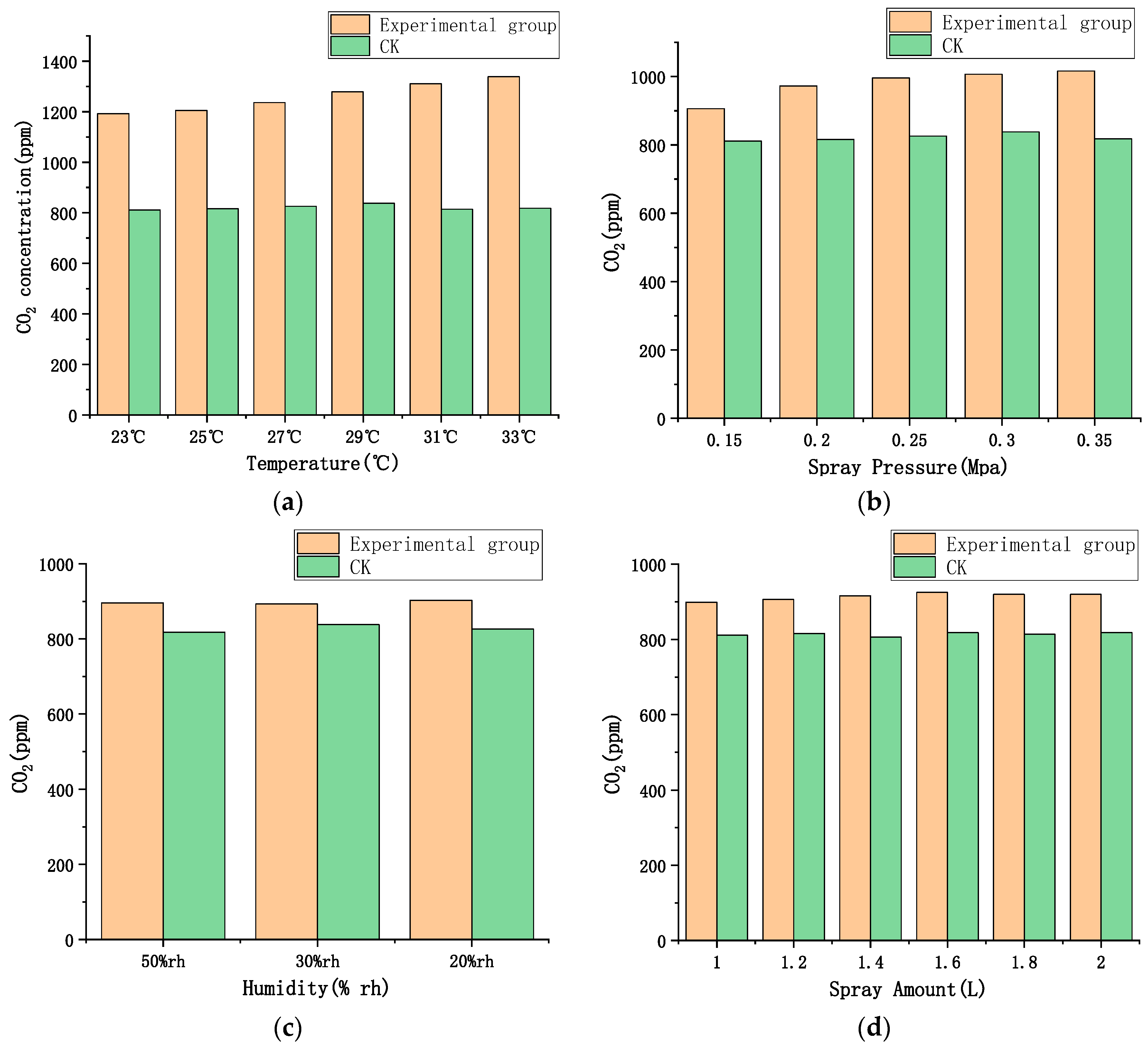 Agriculture 12 00445 g015