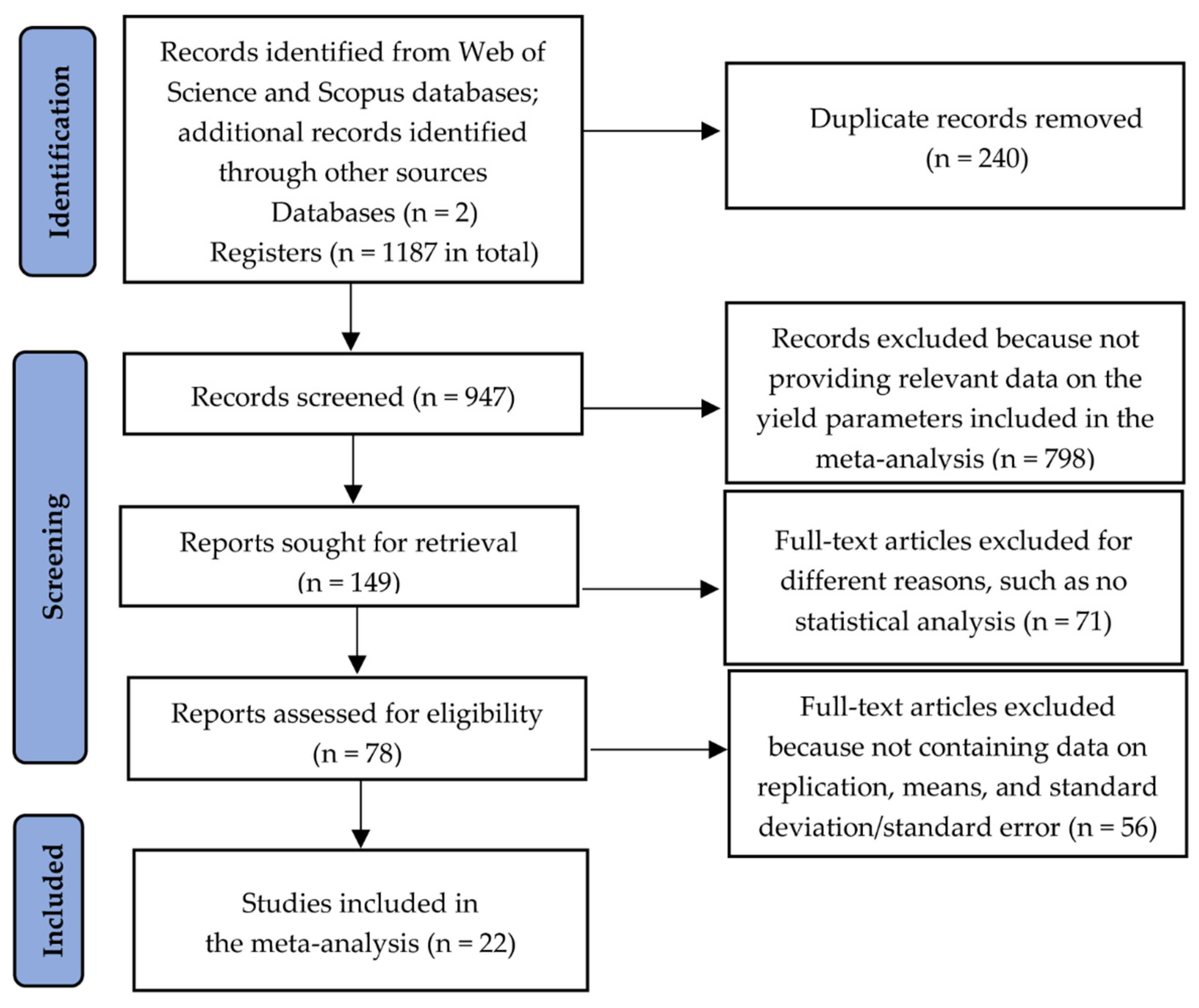 Agriculture 12 00446 g001 Agriculture 12 00446 g001