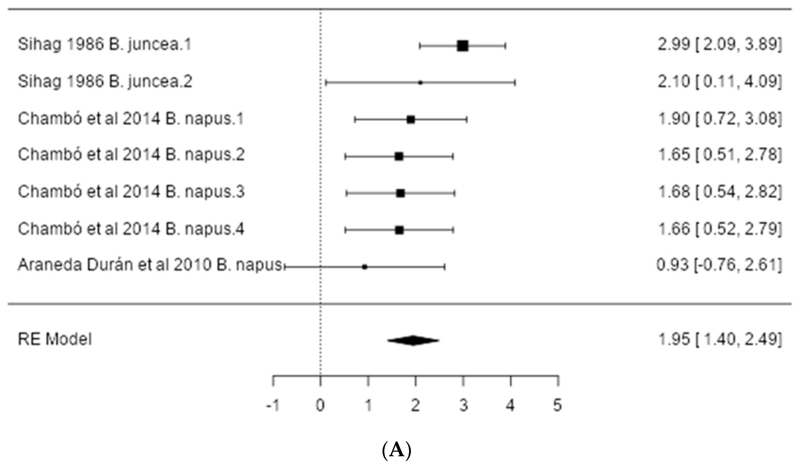 Agriculture 12 00446 g003a Agriculture 12 00446 g003a