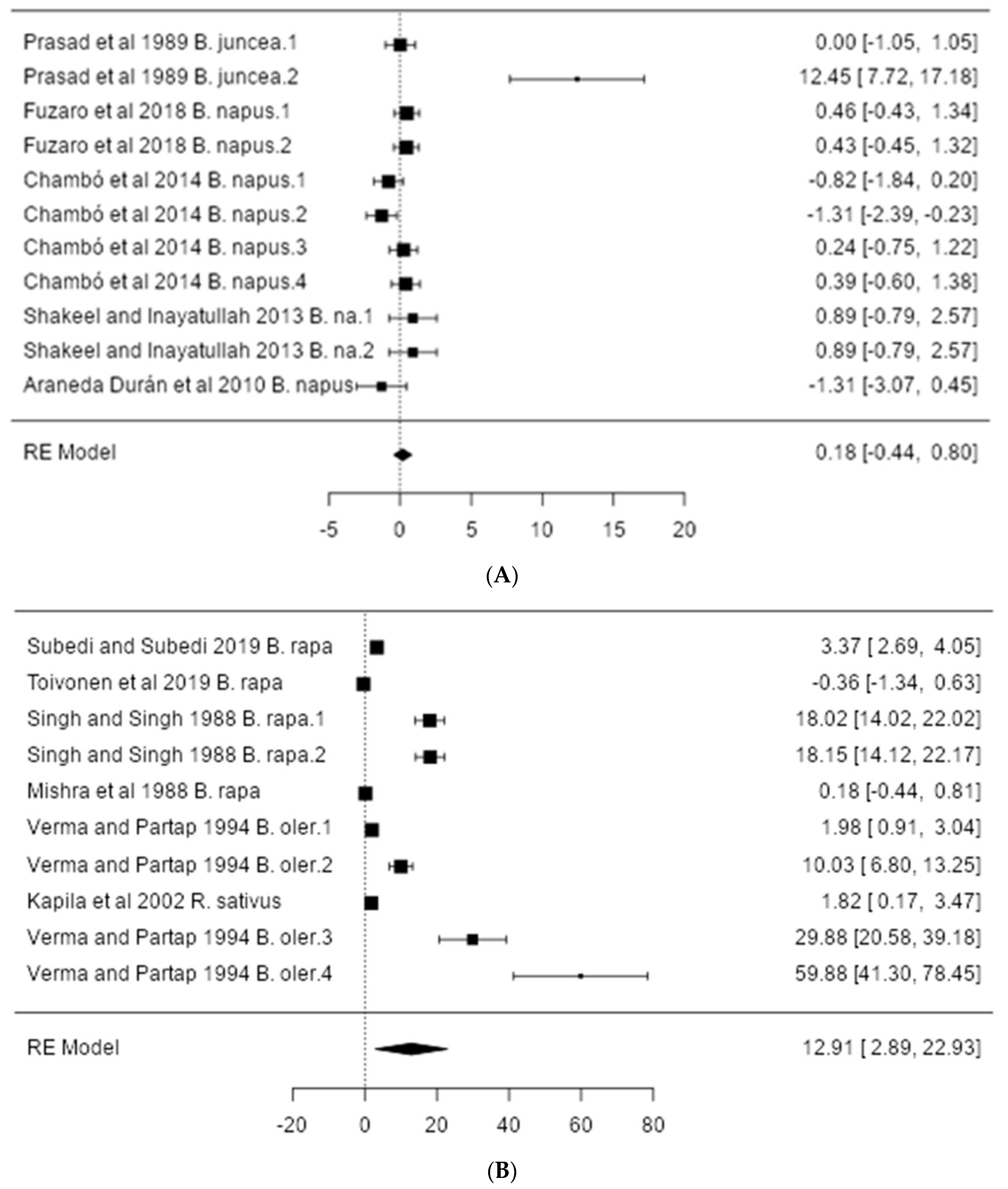 Agriculture 12 00446 g004 Agriculture 12 00446 g004