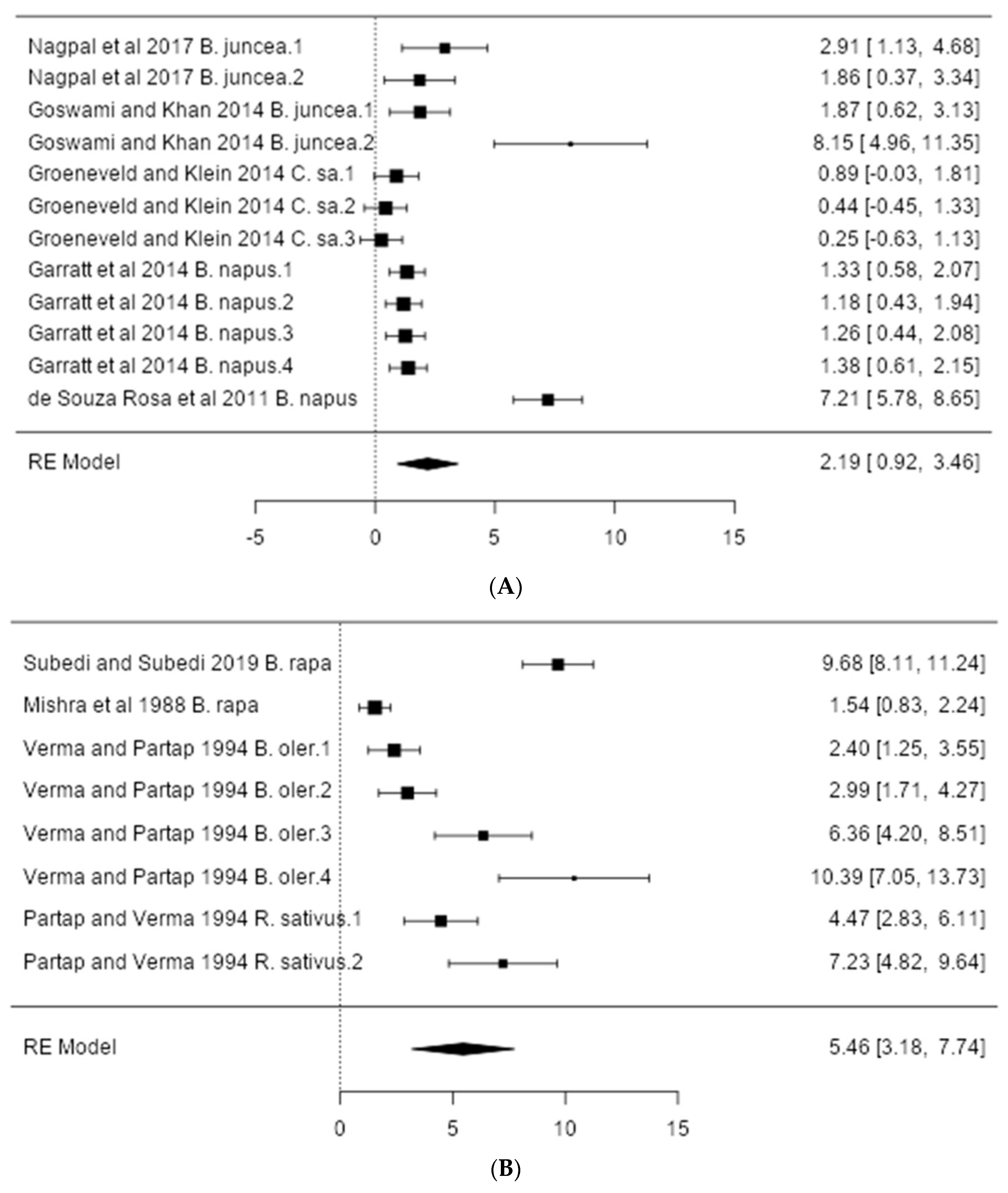 Agriculture 12 00446 g005 Agriculture 12 00446 g005