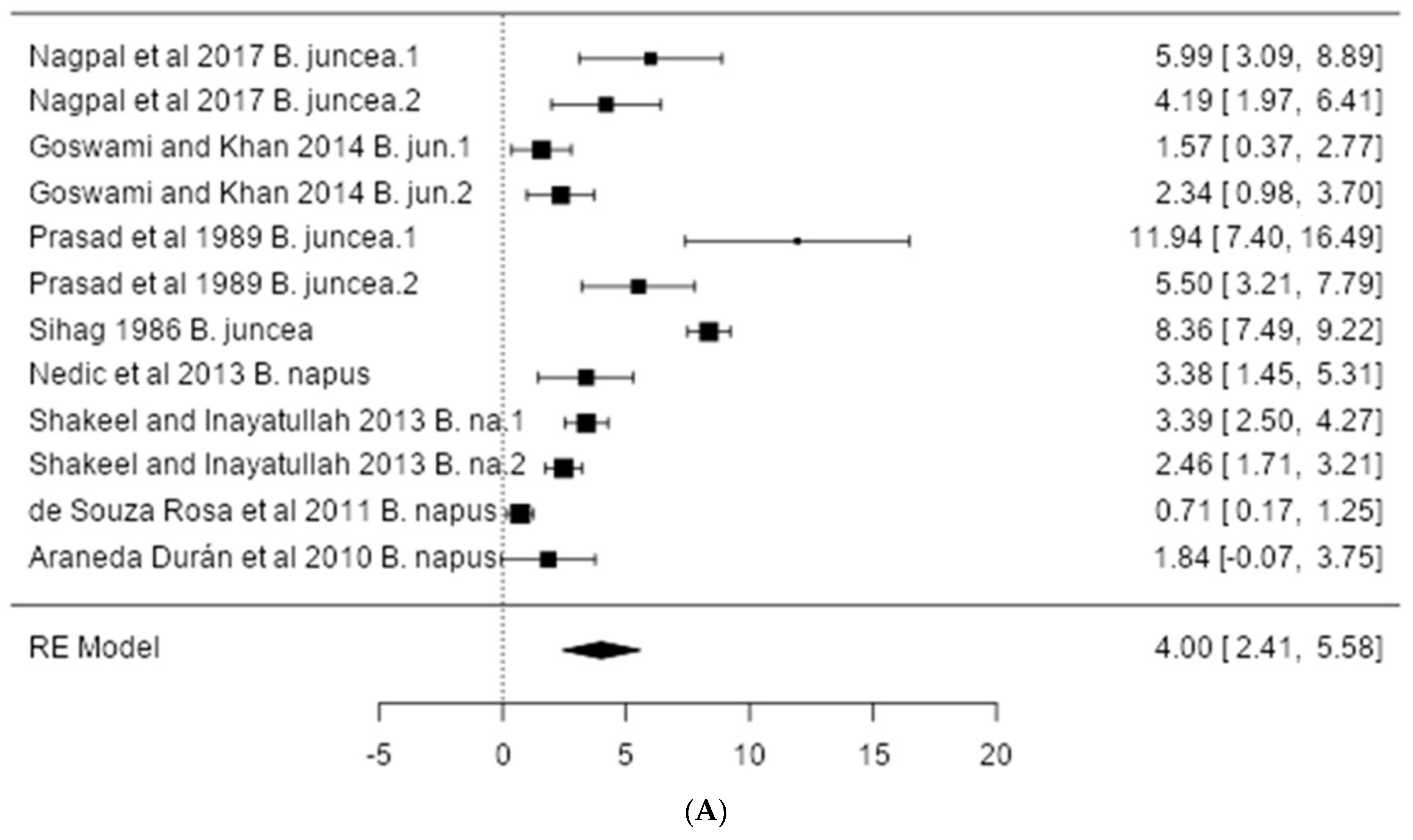 Agriculture 12 00446 g006a Agriculture 12 00446 g006a