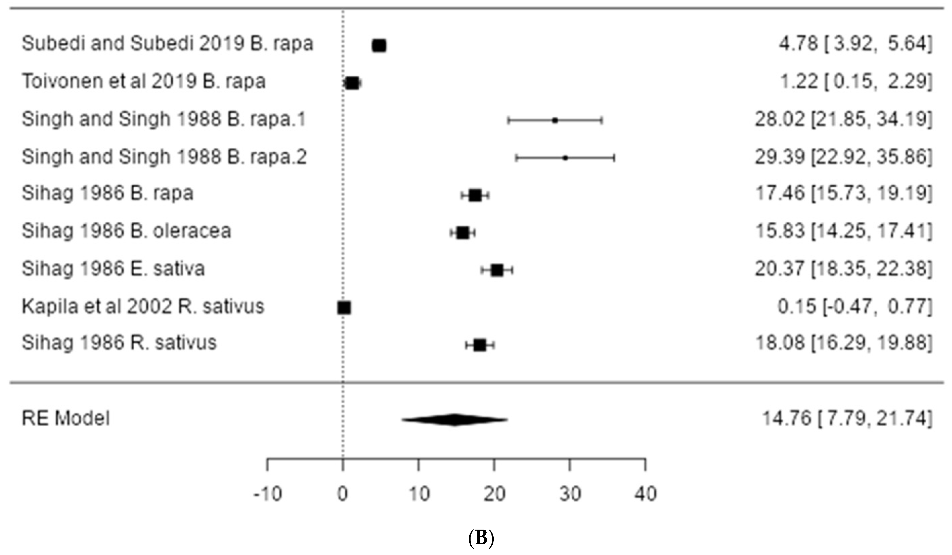 Agriculture 12 00446 g006b Agriculture 12 00446 g006b