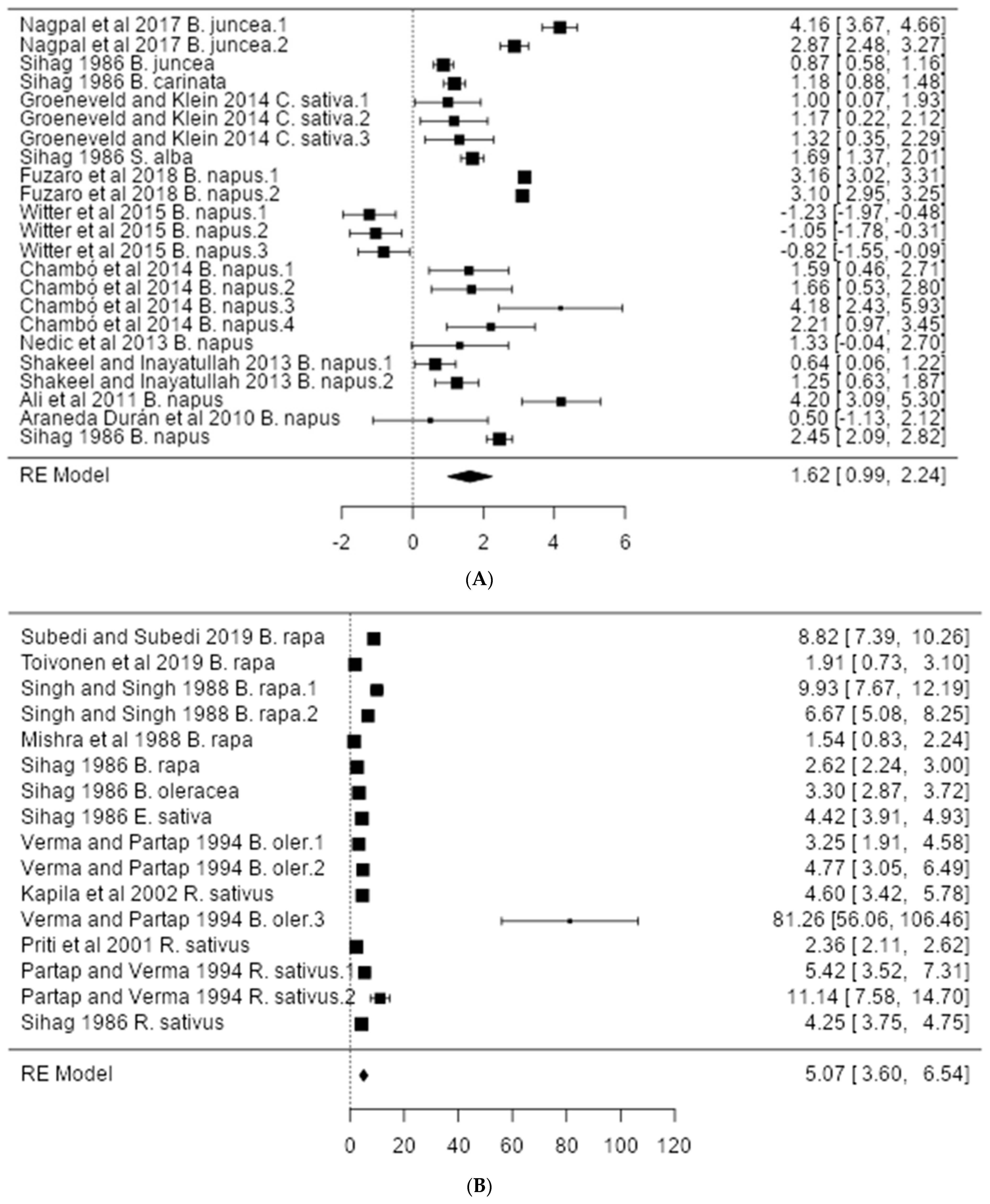 Agriculture 12 00446 g007 Agriculture 12 00446 g007