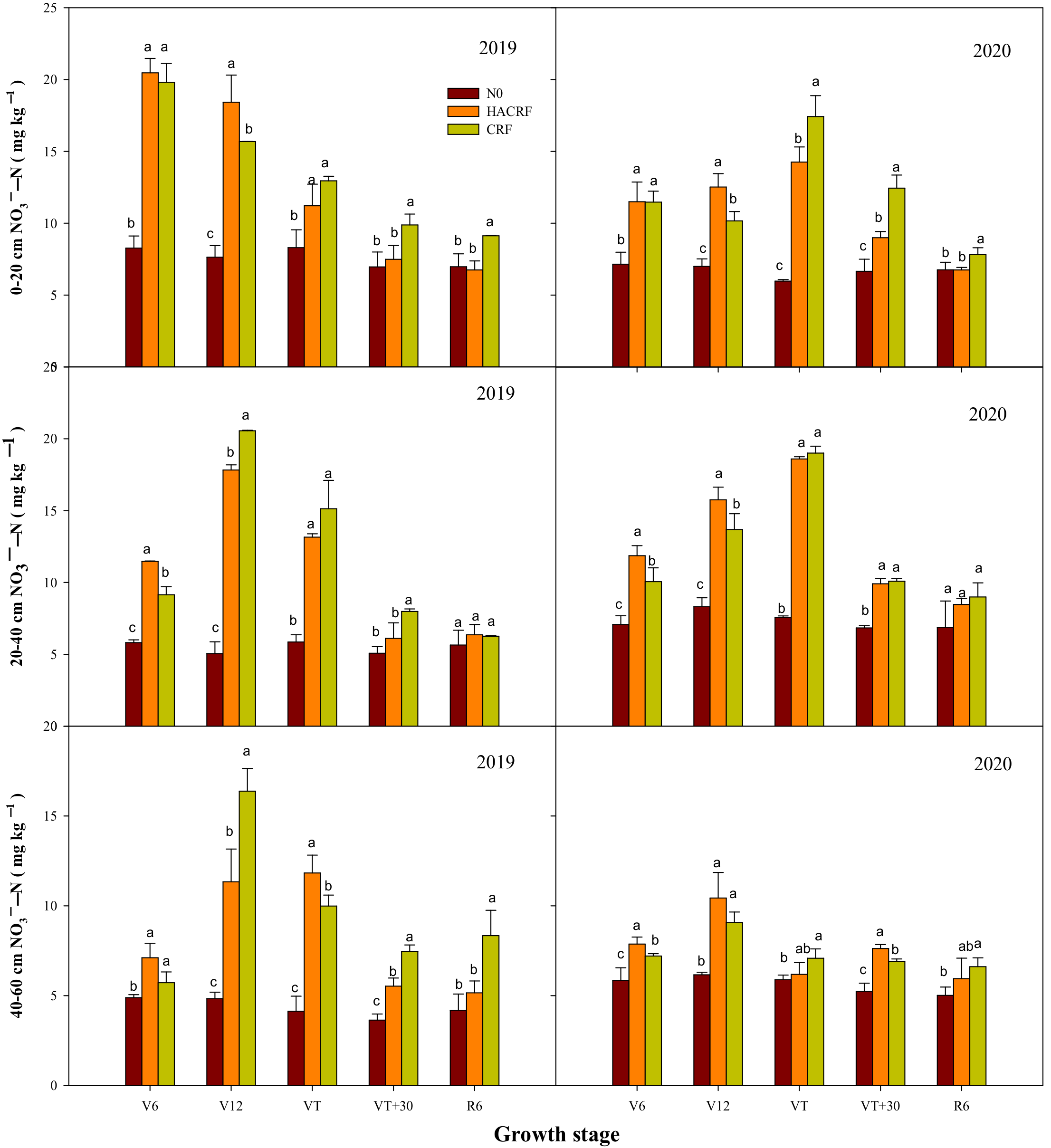 Agriculture 12 00448 g003
