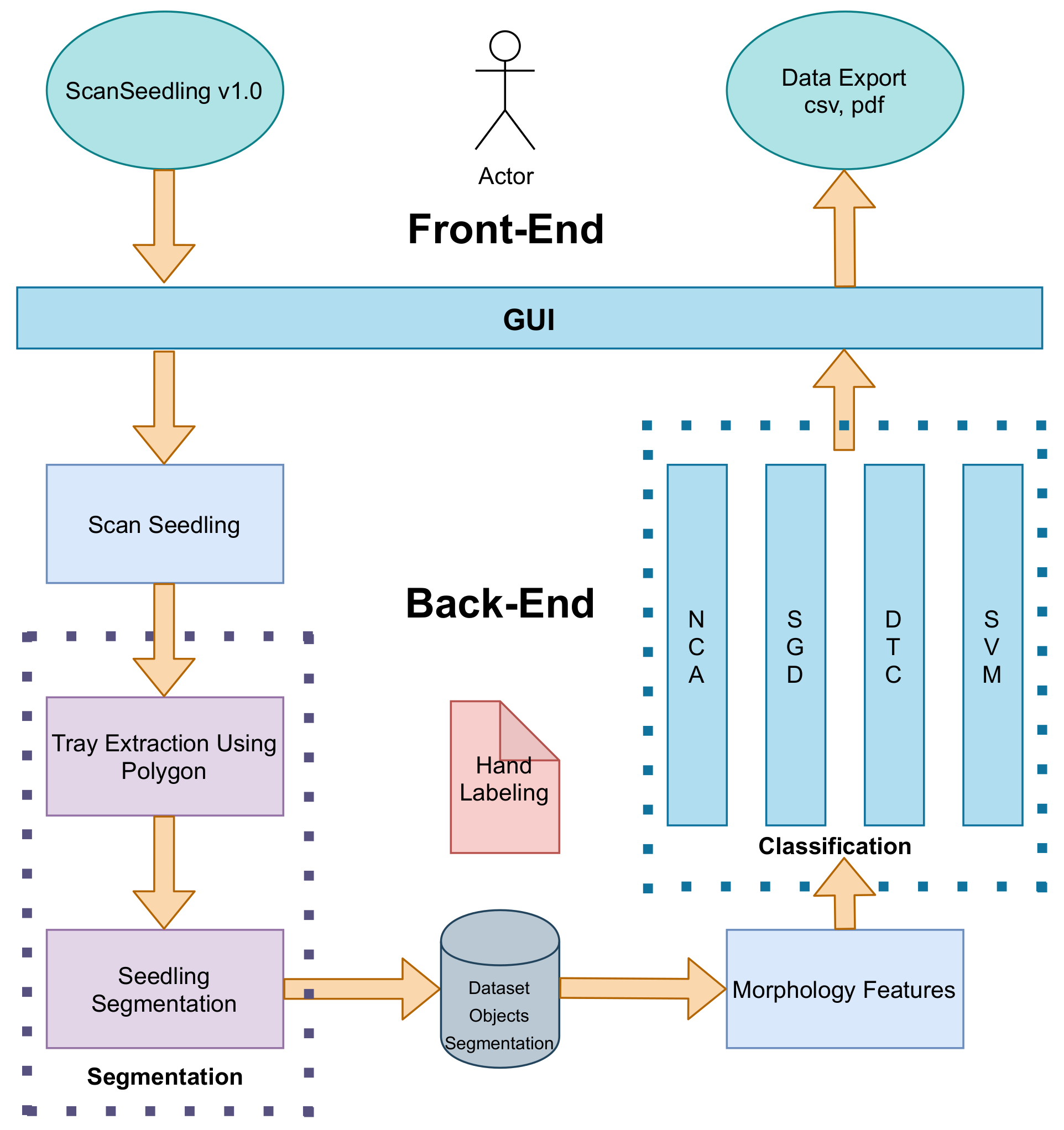 Agriculture 12 00449 g002 550