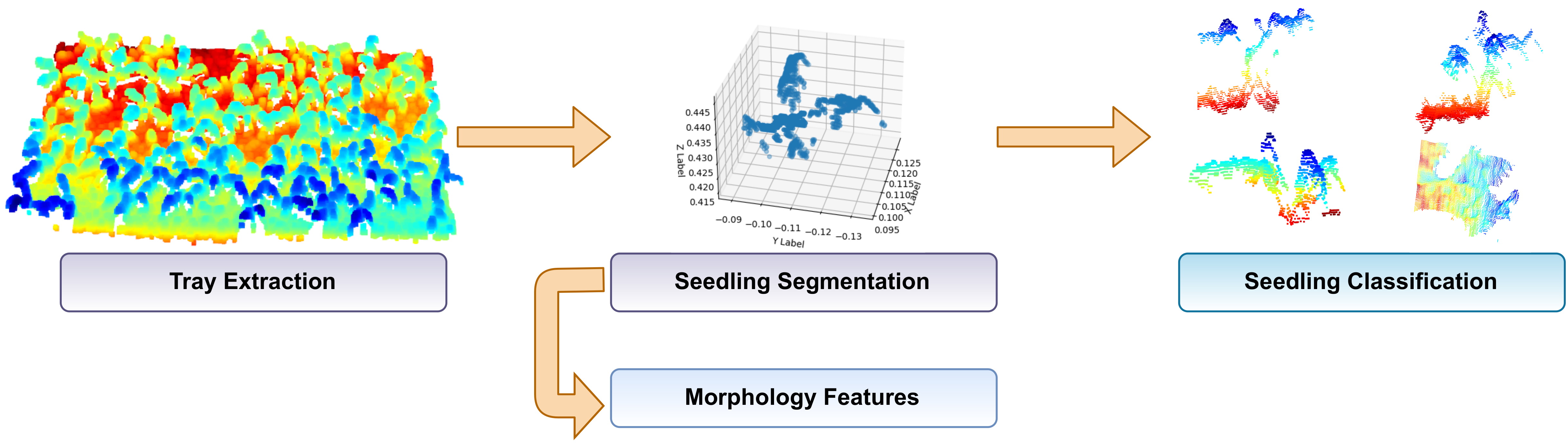 Agriculture 12 00449 g003 550