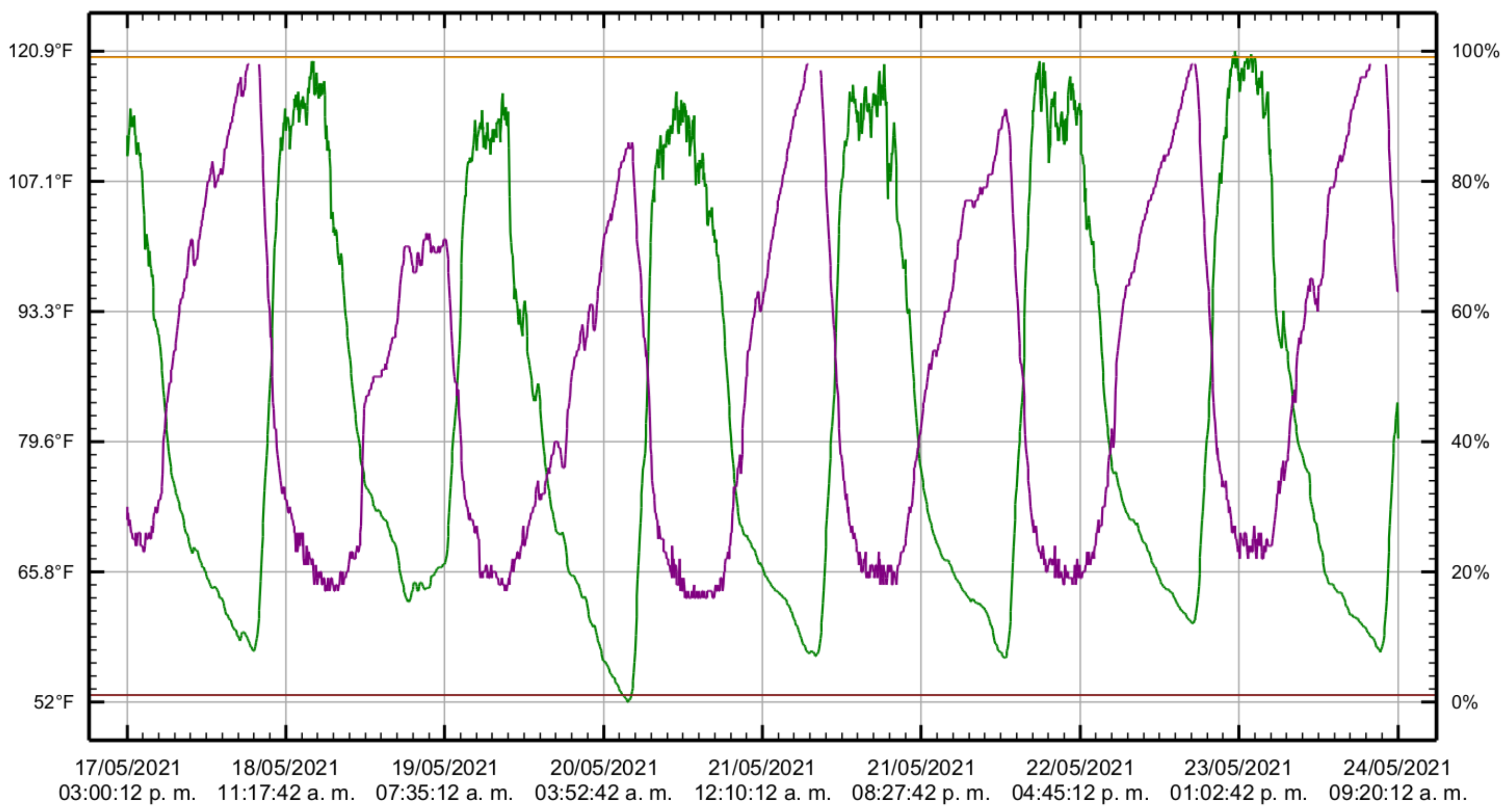 Agriculture 12 00449 g006 550