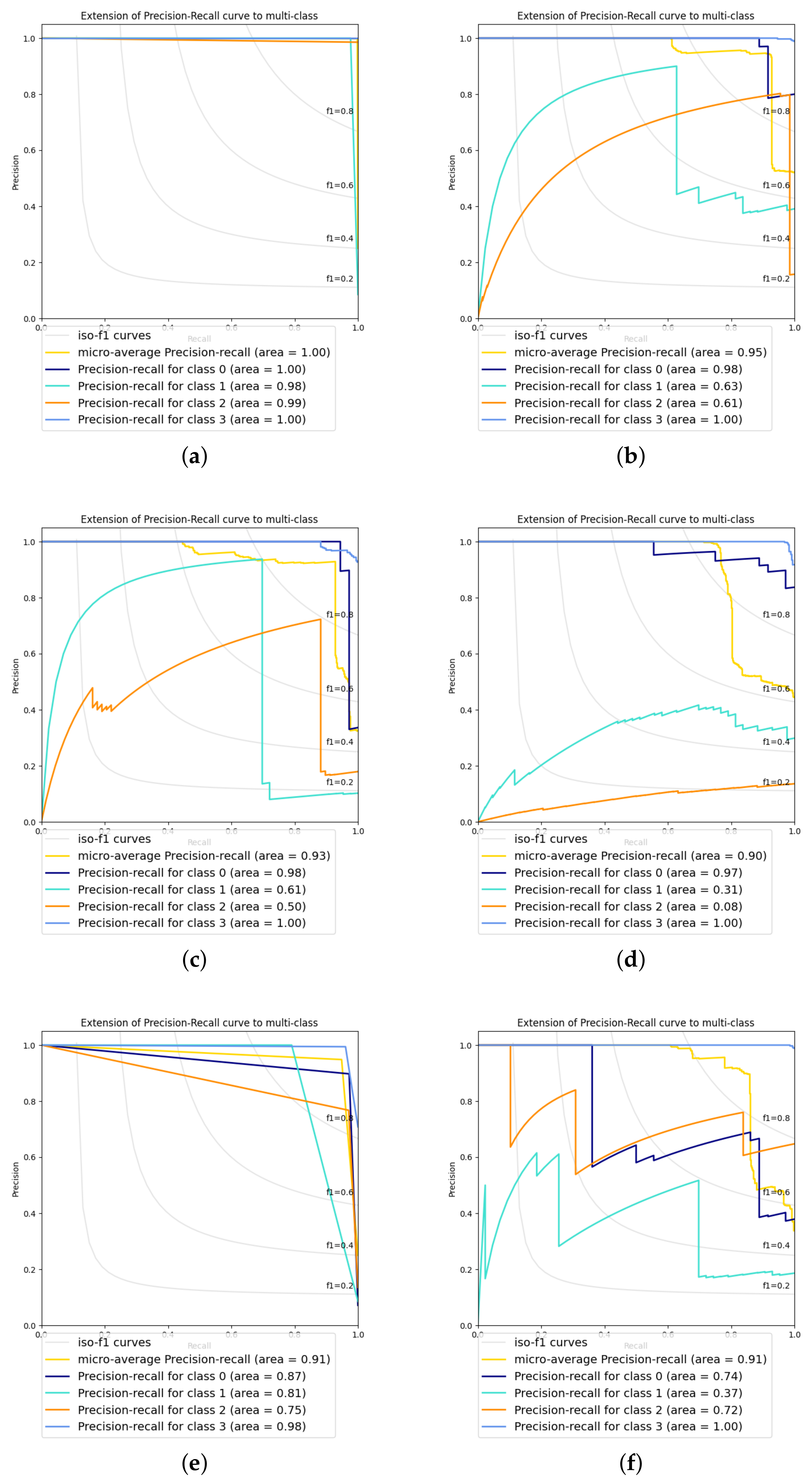 Agriculture 12 00449 g012 550
