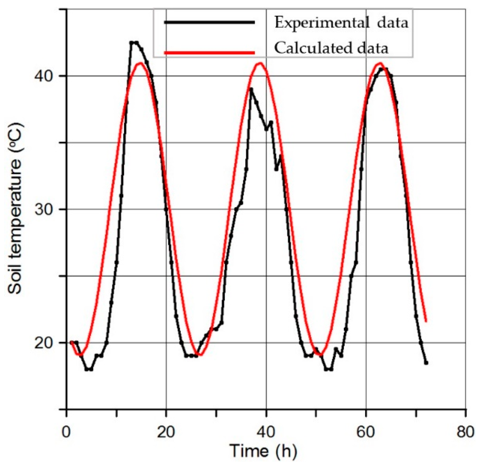 Agriculture 12 00450 g003 550
