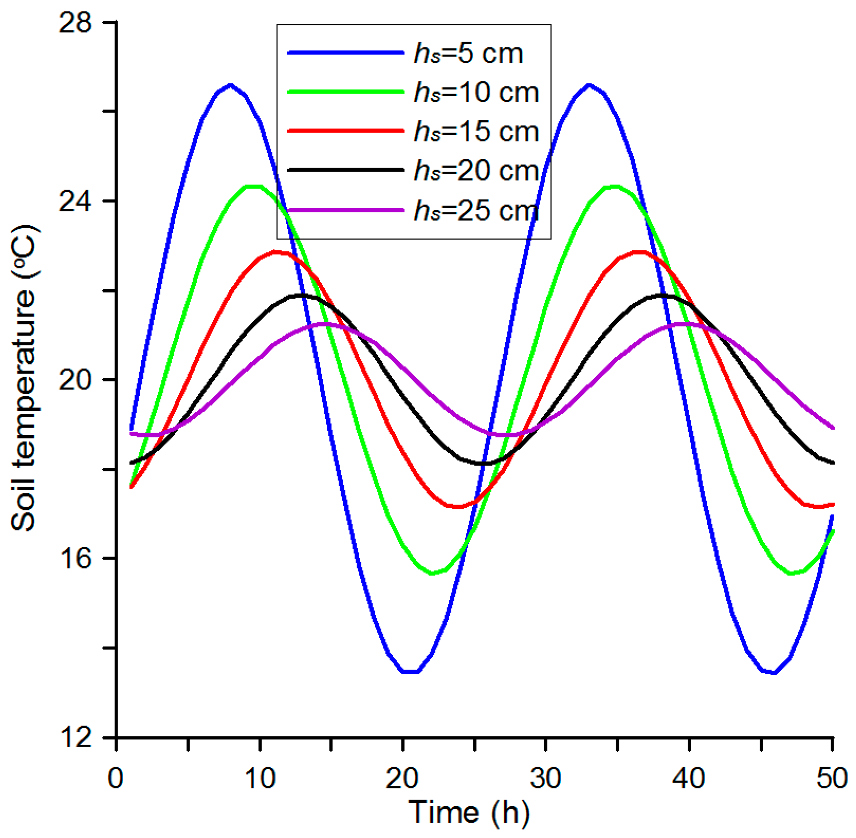 Agriculture 12 00450 g004 550