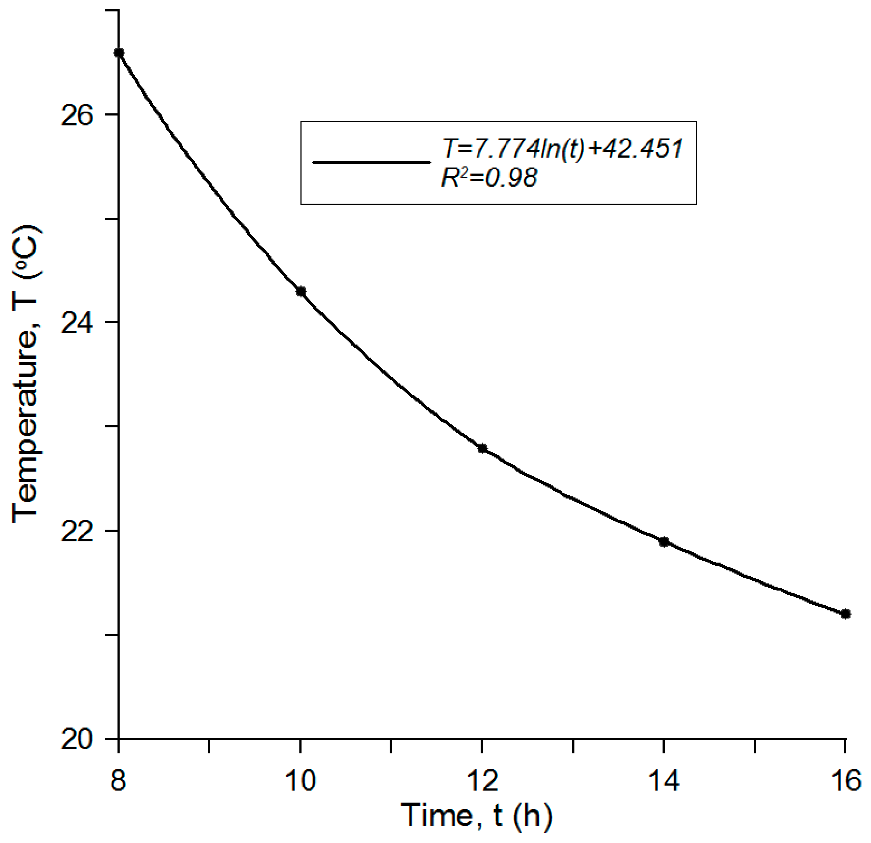 Agriculture 12 00450 g005 550