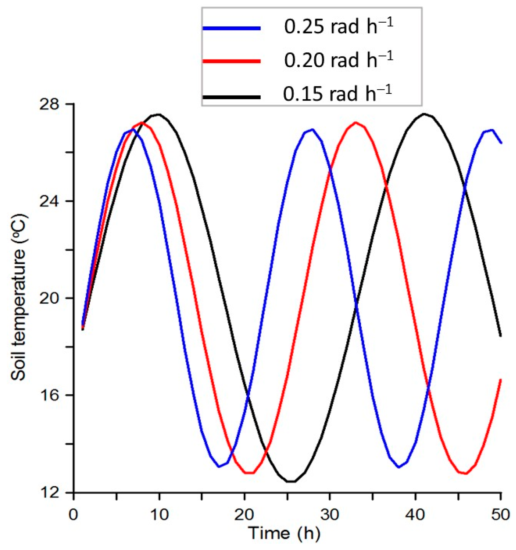 Agriculture 12 00450 g006 550