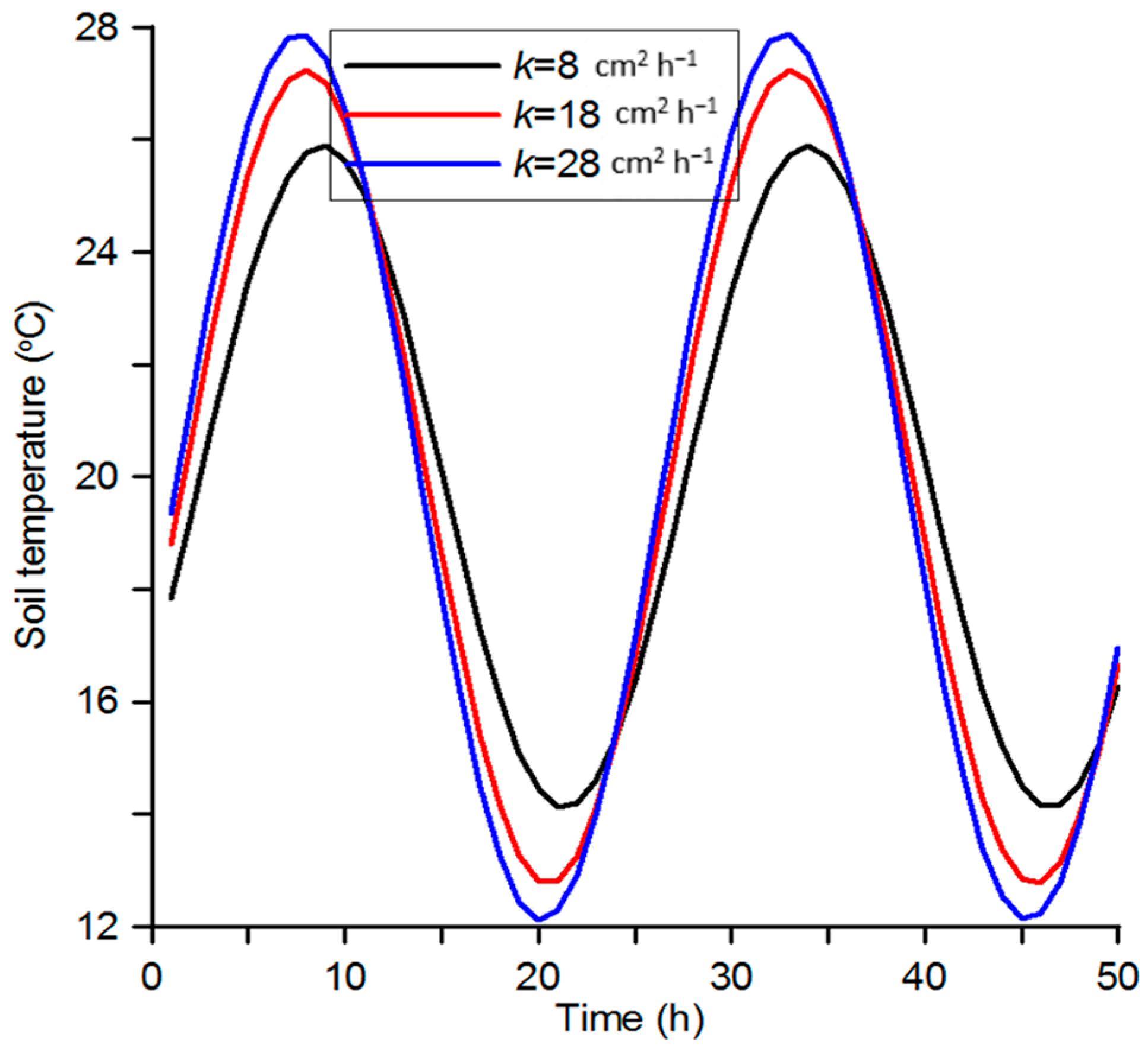 Agriculture 12 00450 g007 550