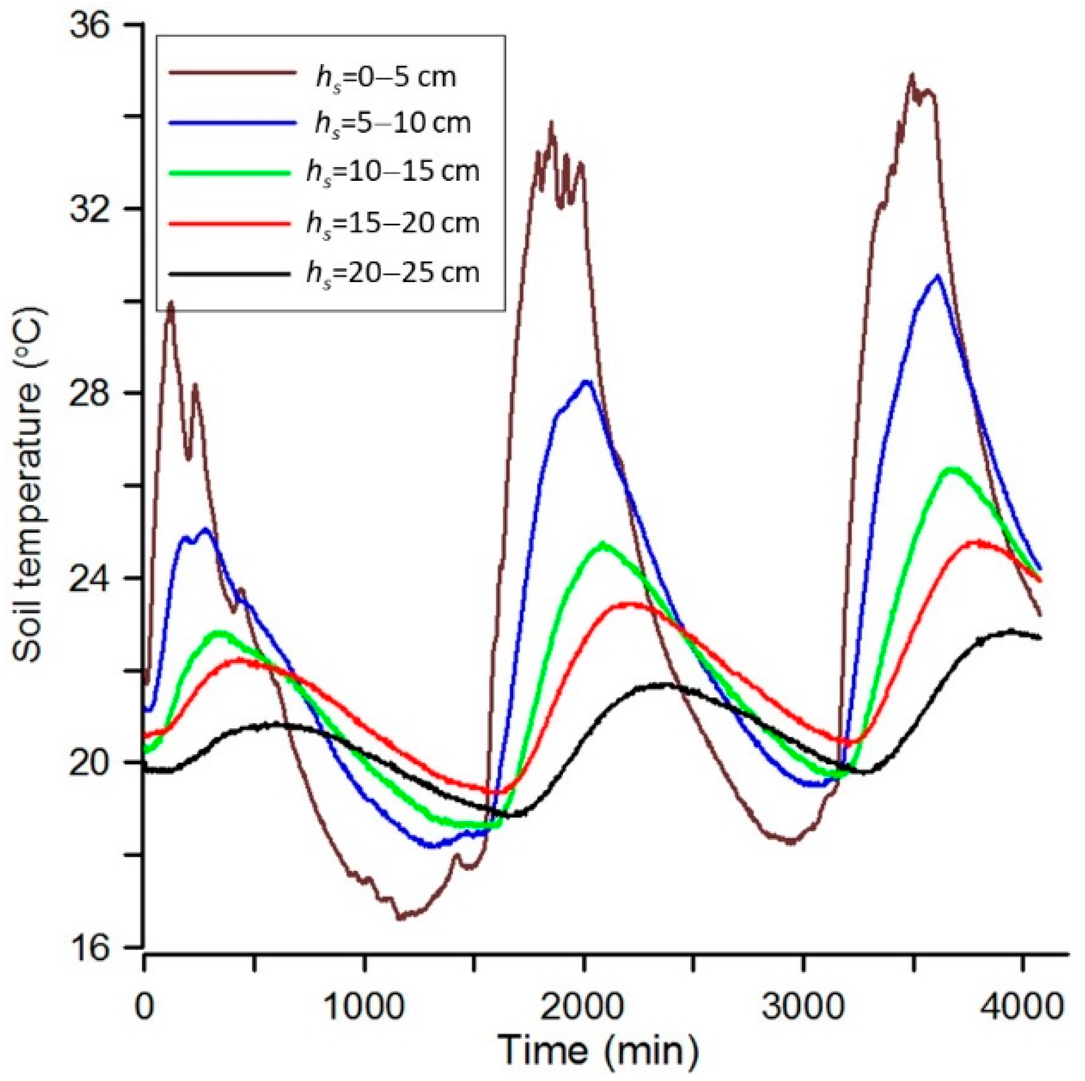 Agriculture 12 00450 g008 550