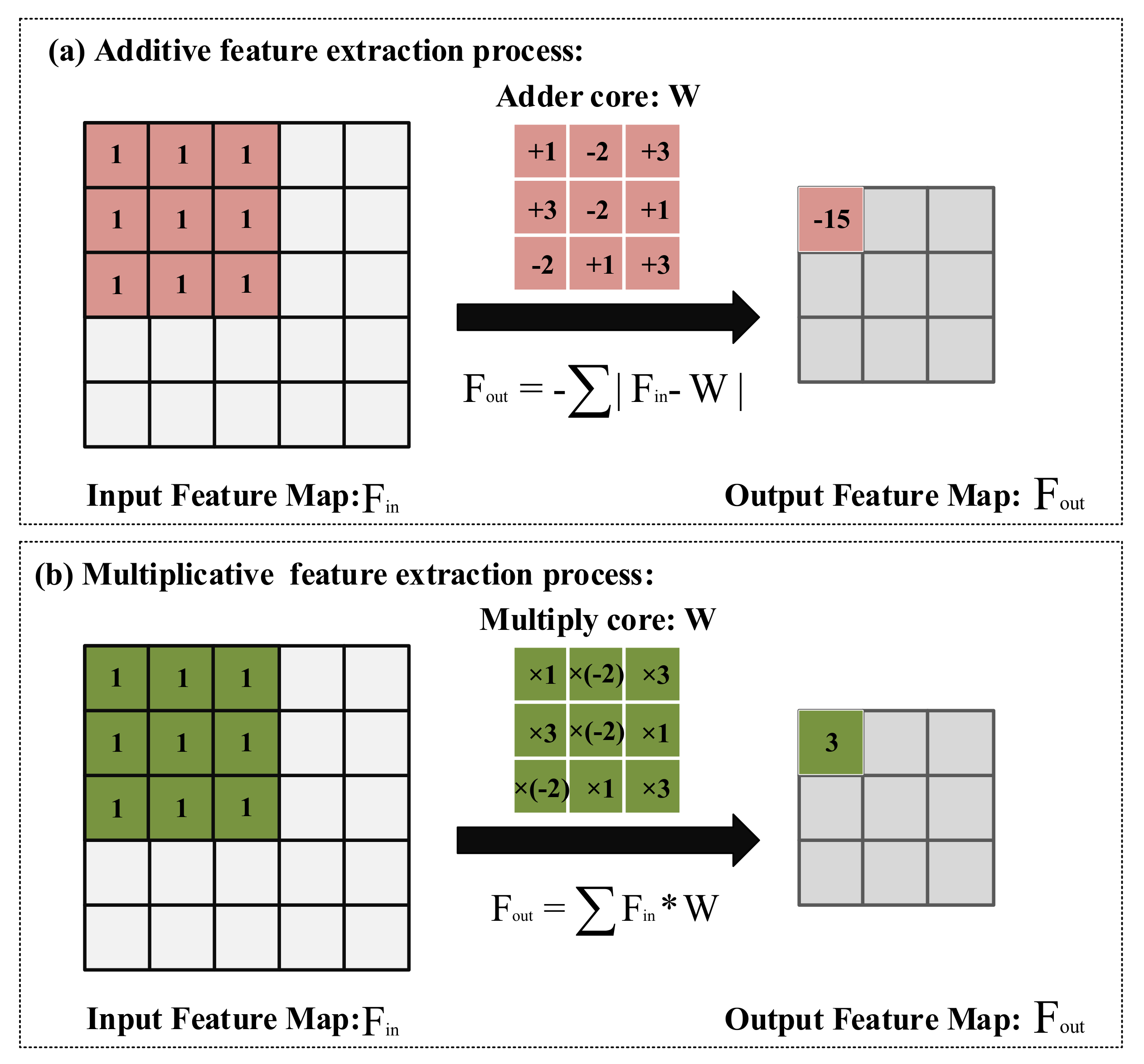Agriculture 12 00452 g004 550