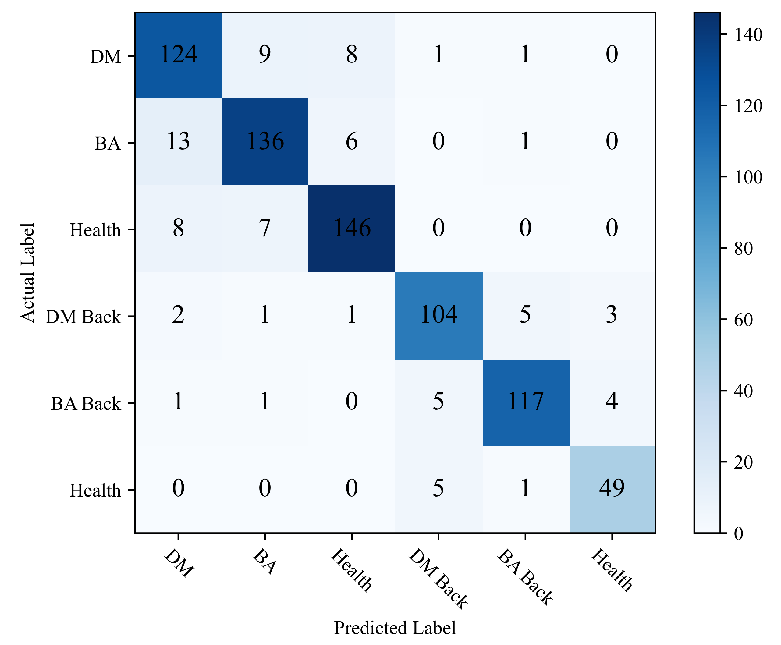 Agriculture 12 00452 g006 550