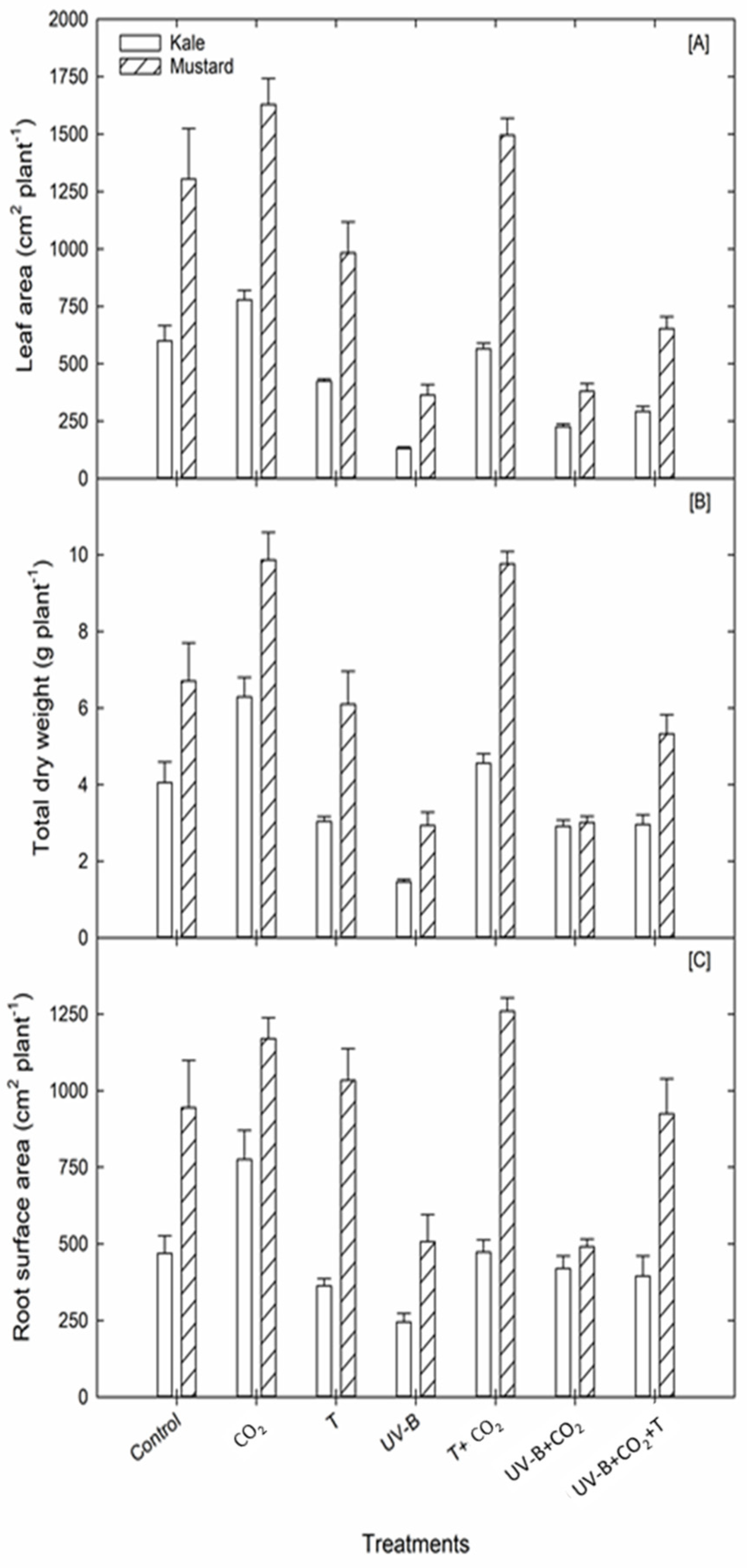 Agriculture 12 00453 g002
