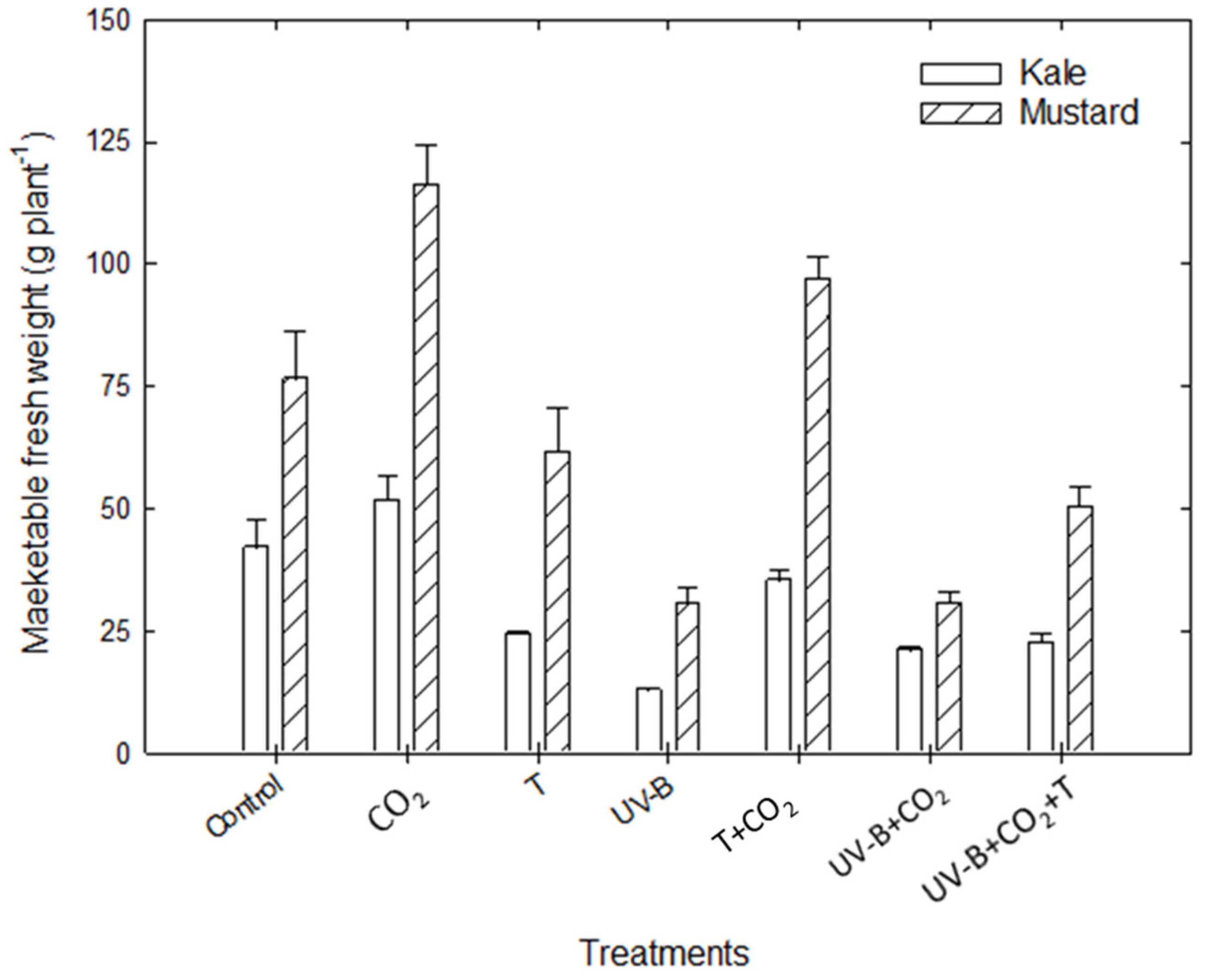 Agriculture 12 00453 g003