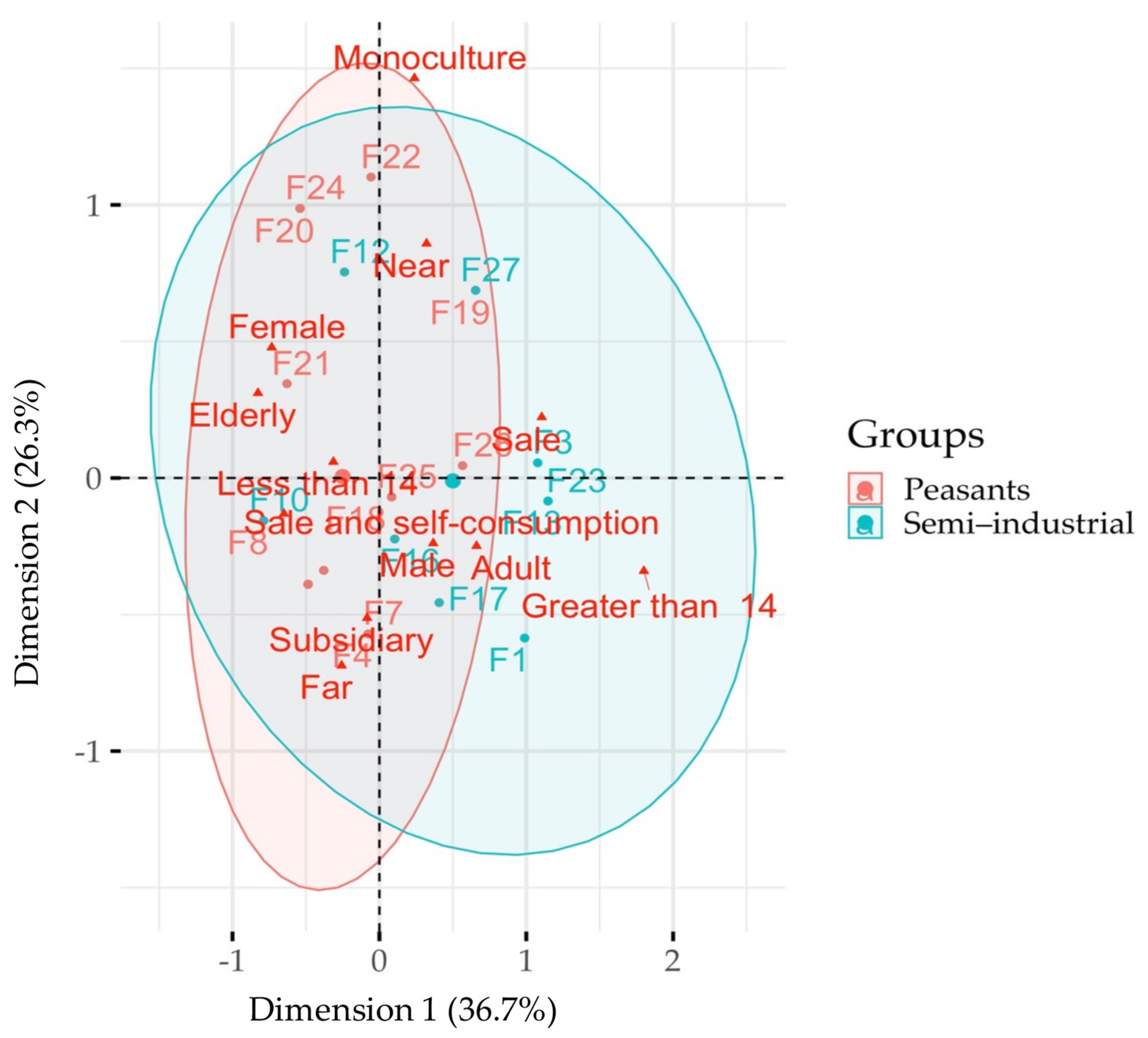 Agriculture 12 00457 g004 550
