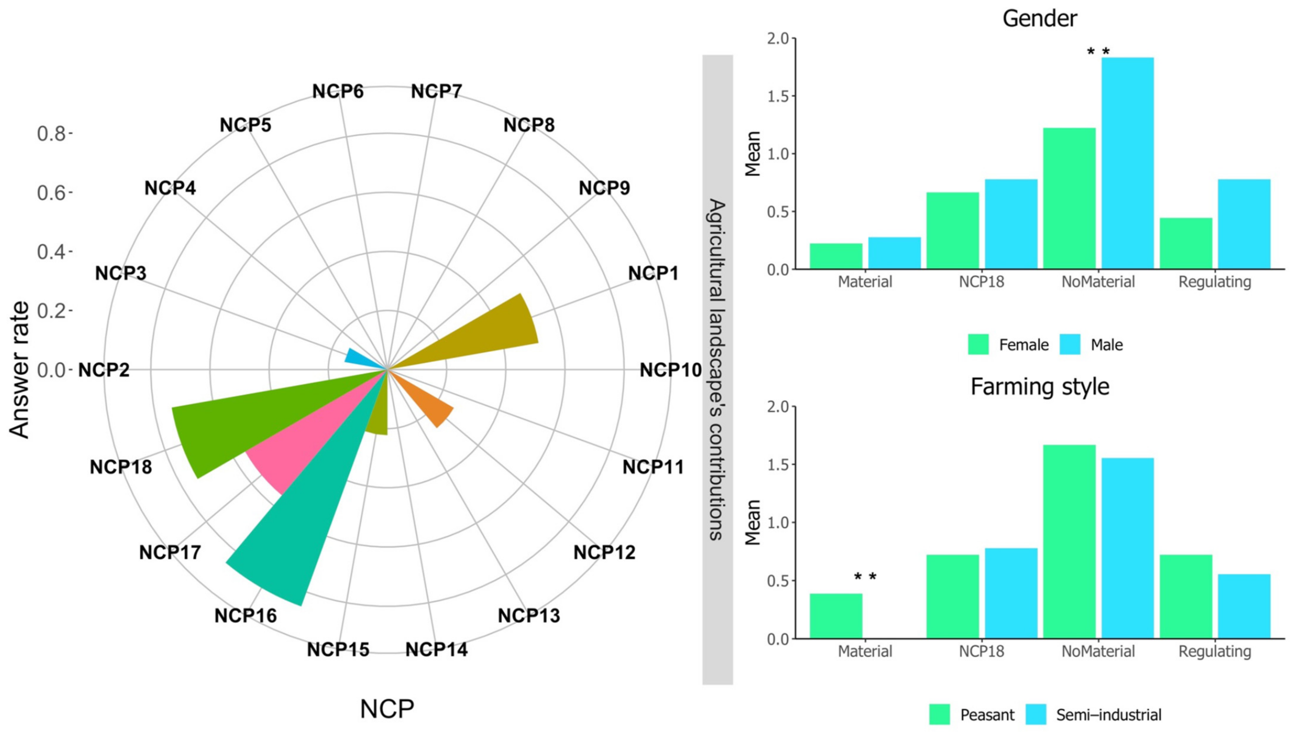 Agriculture 12 00457 g007 550