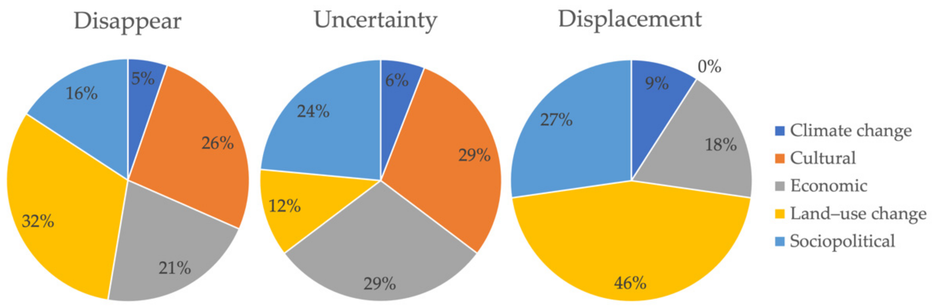 Agriculture 12 00457 g008 550