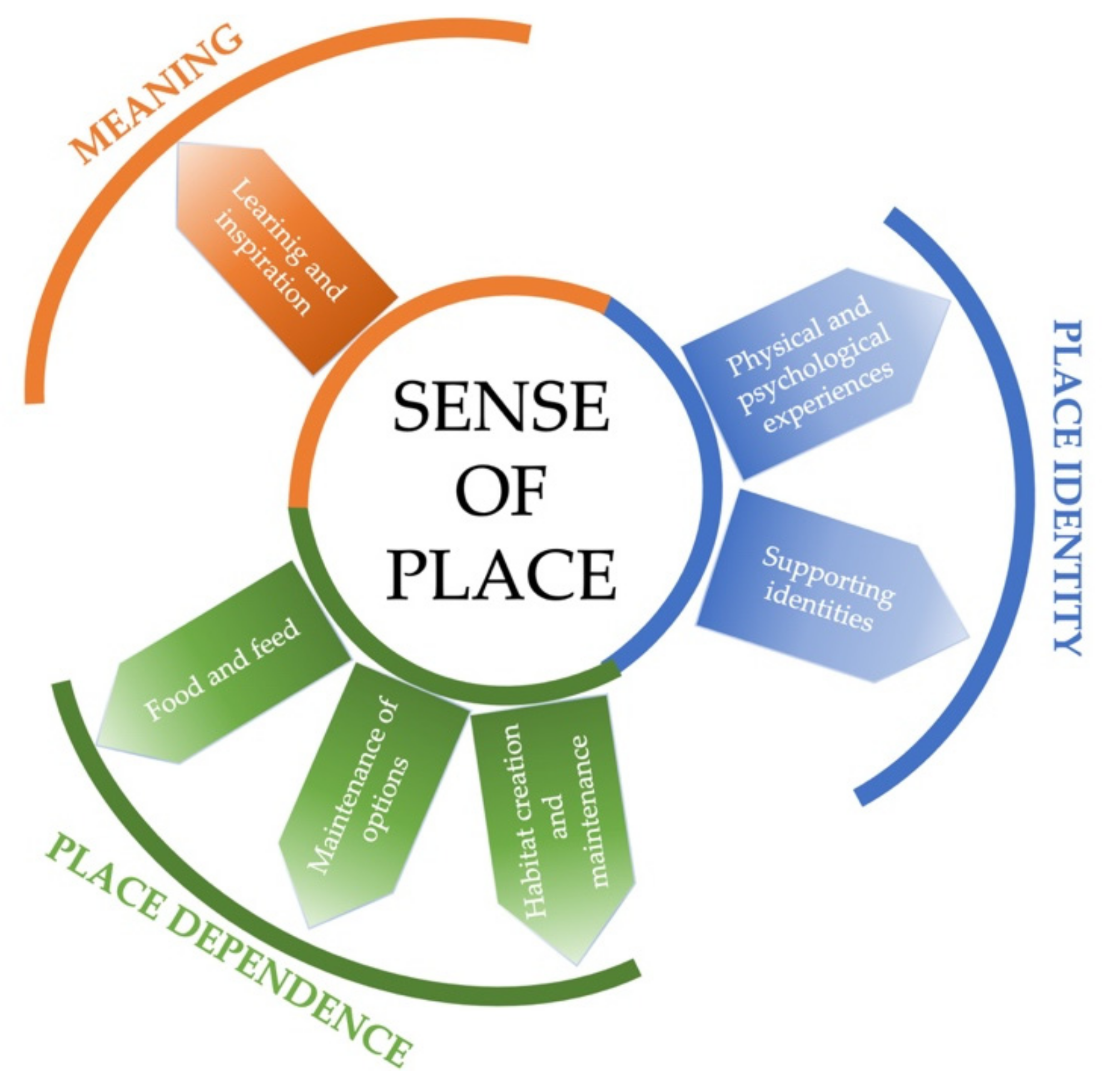 Agriculture 12 00457 g009 550