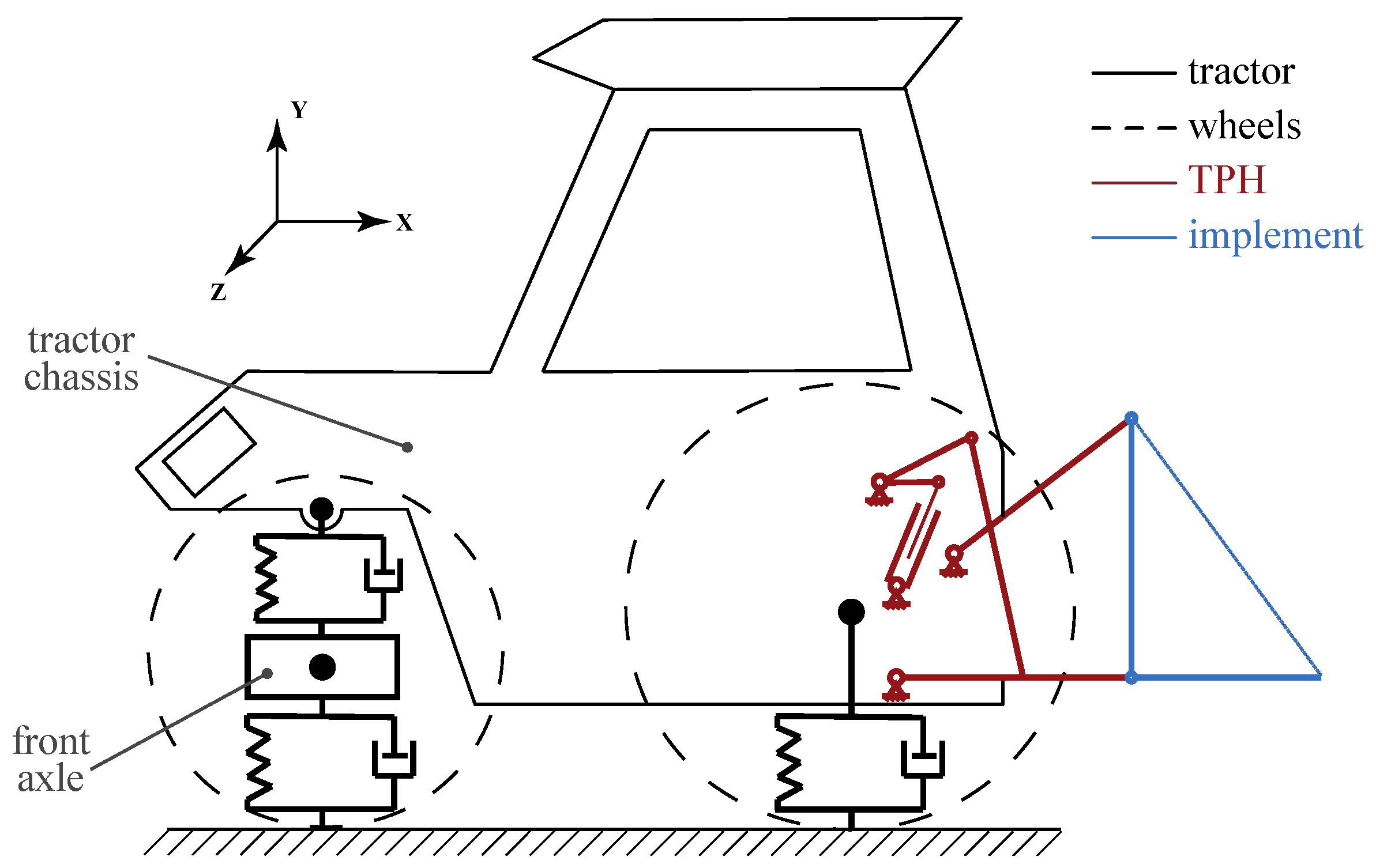 Agriculture Free FullText A Computational Tool for ThreePoint