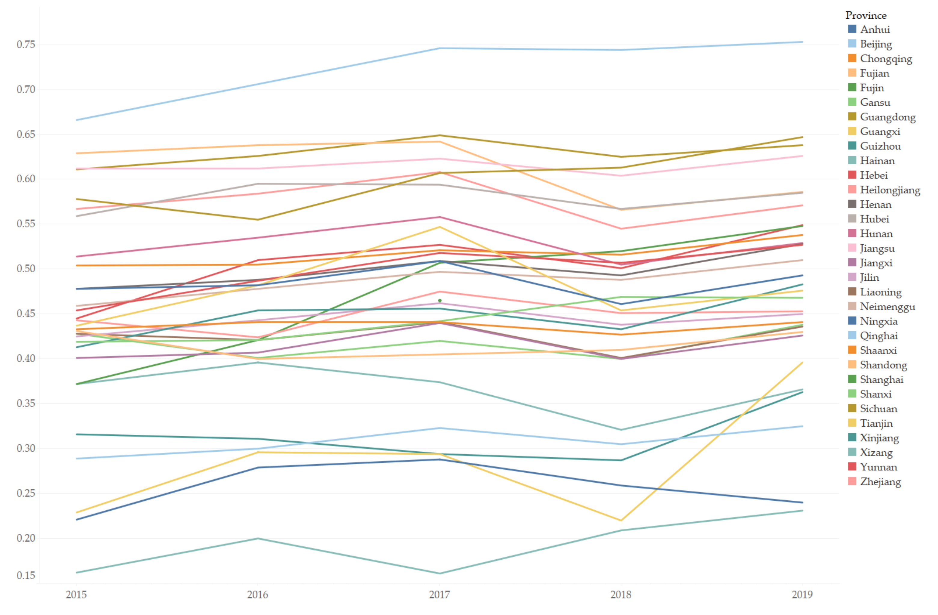 Agriculture 12 00461 g001 550