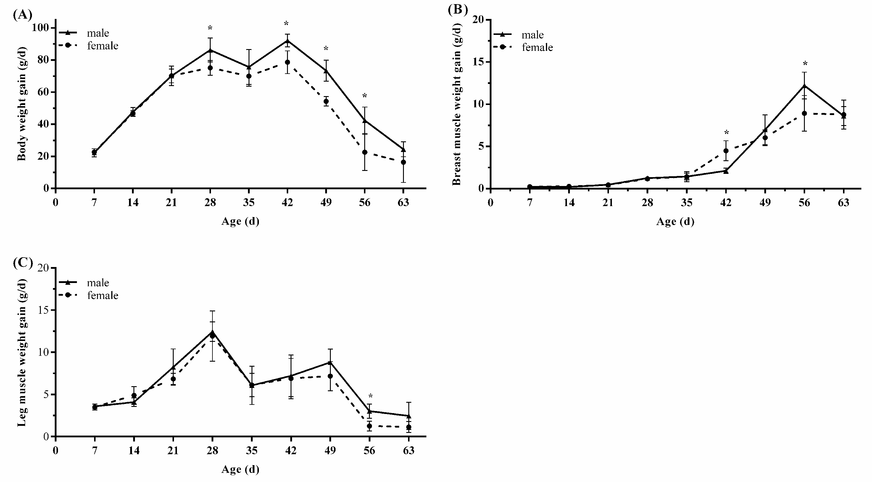 Agriculture 12 00463 g002 Agriculture 12 00463 g002