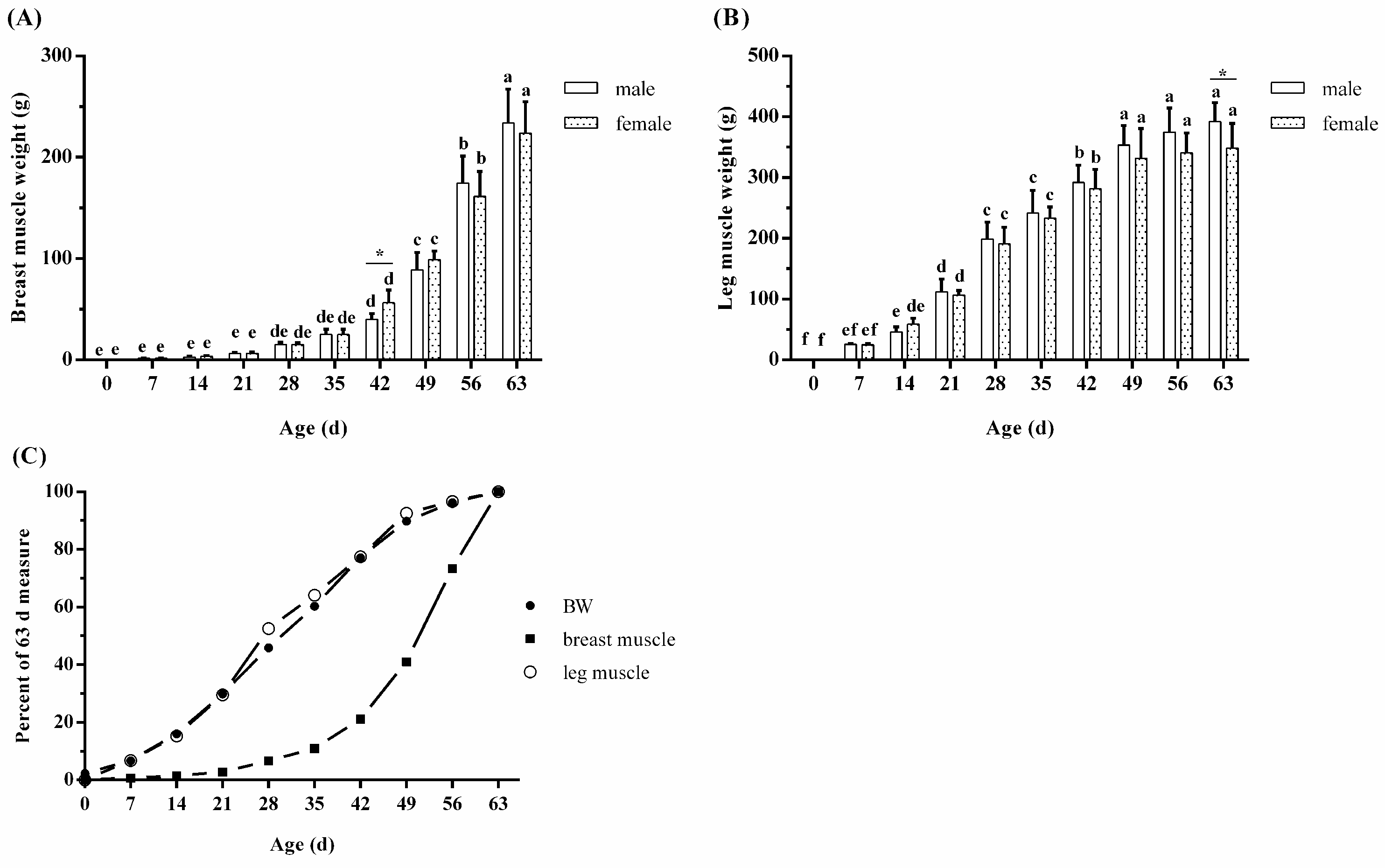 Agriculture 12 00463 g003 Agriculture 12 00463 g003