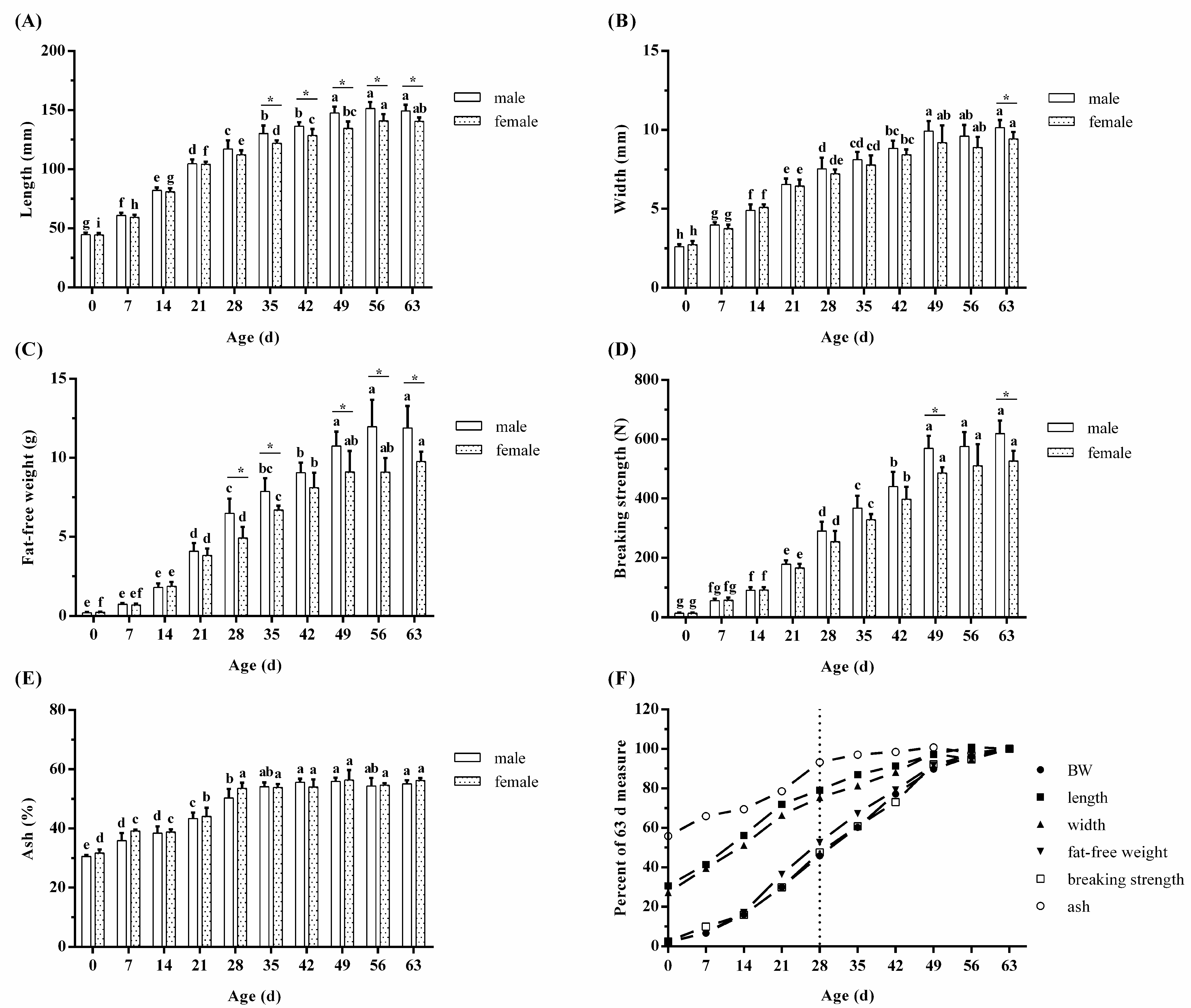Agriculture 12 00463 g004 Agriculture 12 00463 g004