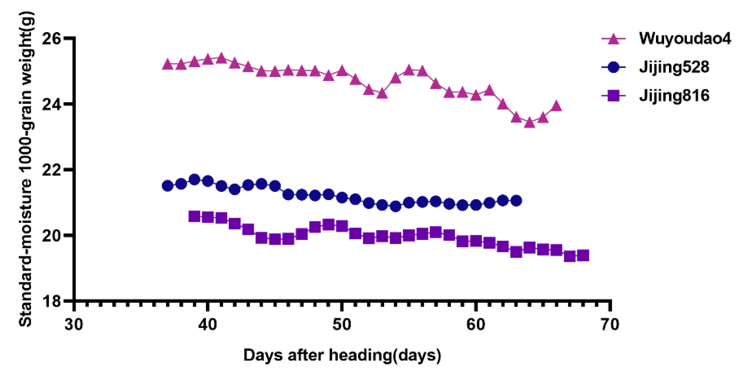 Agriculture 12 00465 g002 550