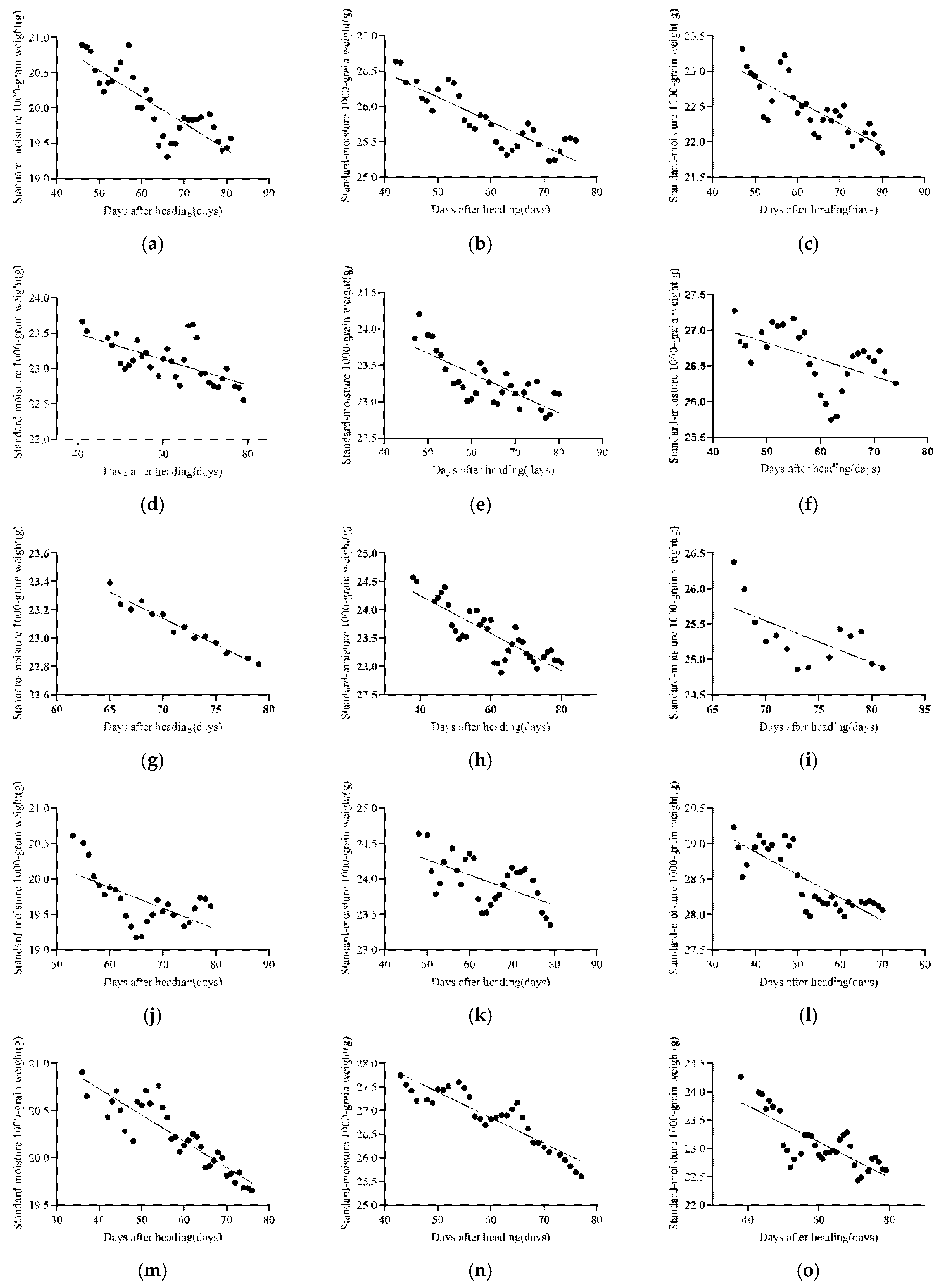 Agriculture 12 00465 g003a 550