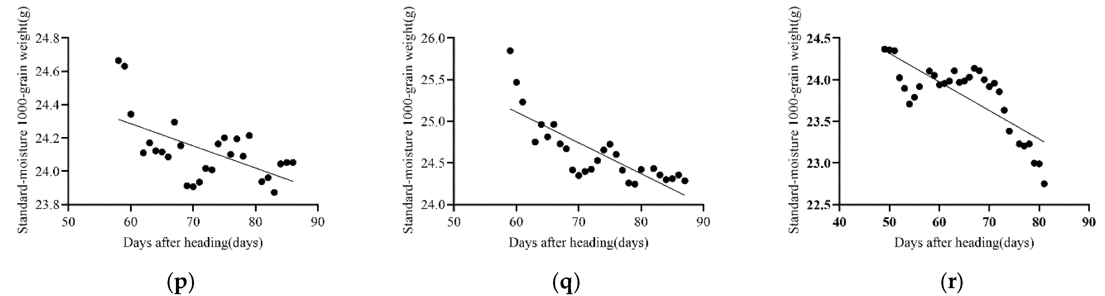 Agriculture 12 00465 g003b 550