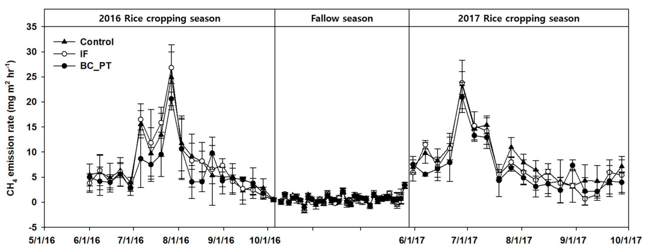 Agriculture 12 00470 g003 550