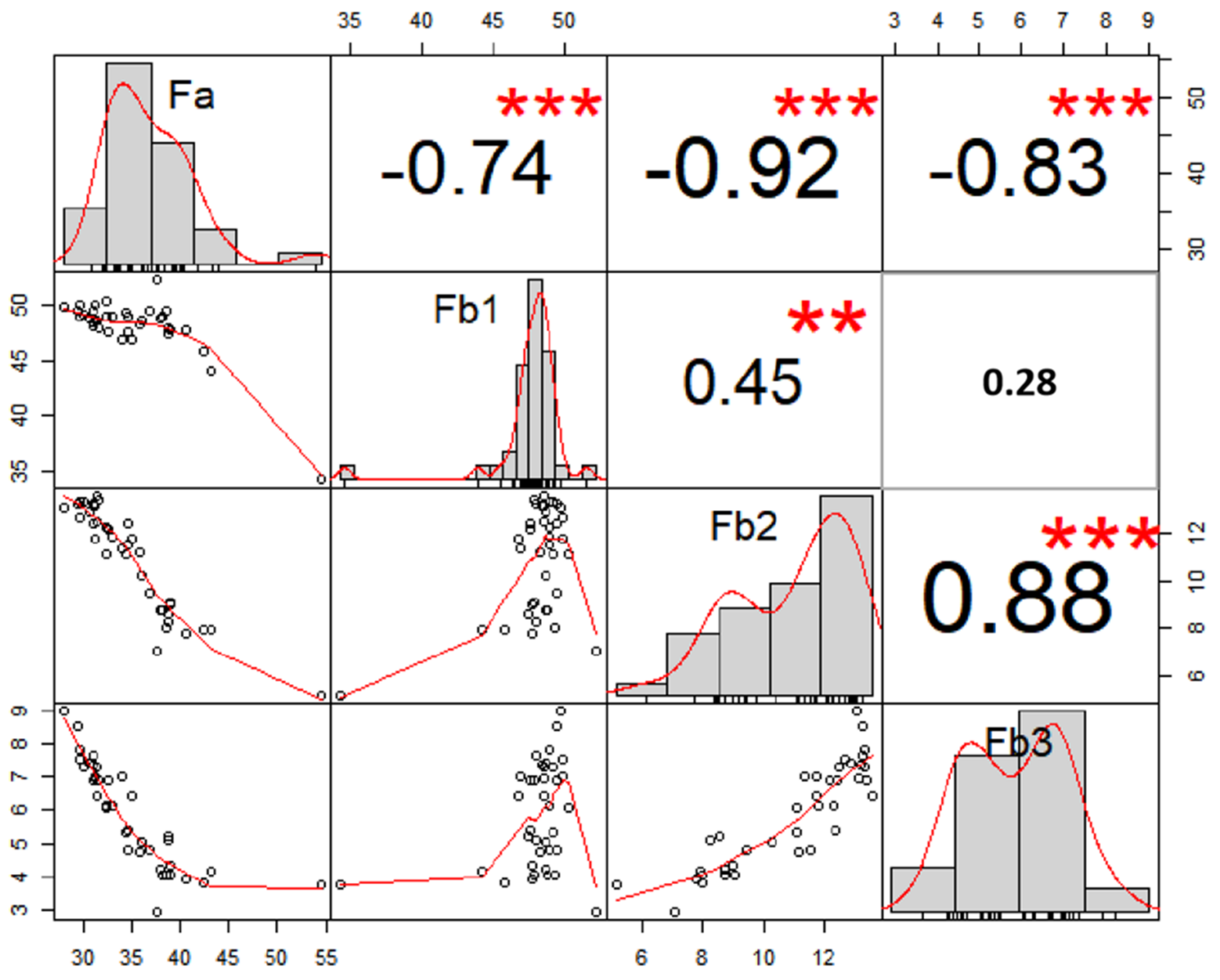 Agriculture 12 00472 g003 Agriculture 12 00472 g003