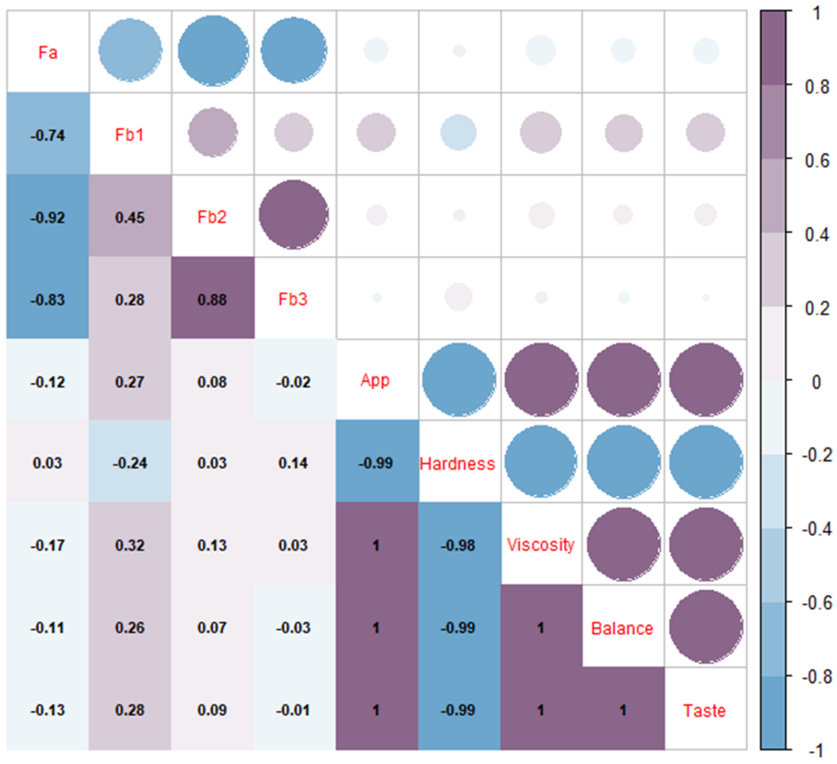 Genetic Effects of Indica Lineage Introgression on