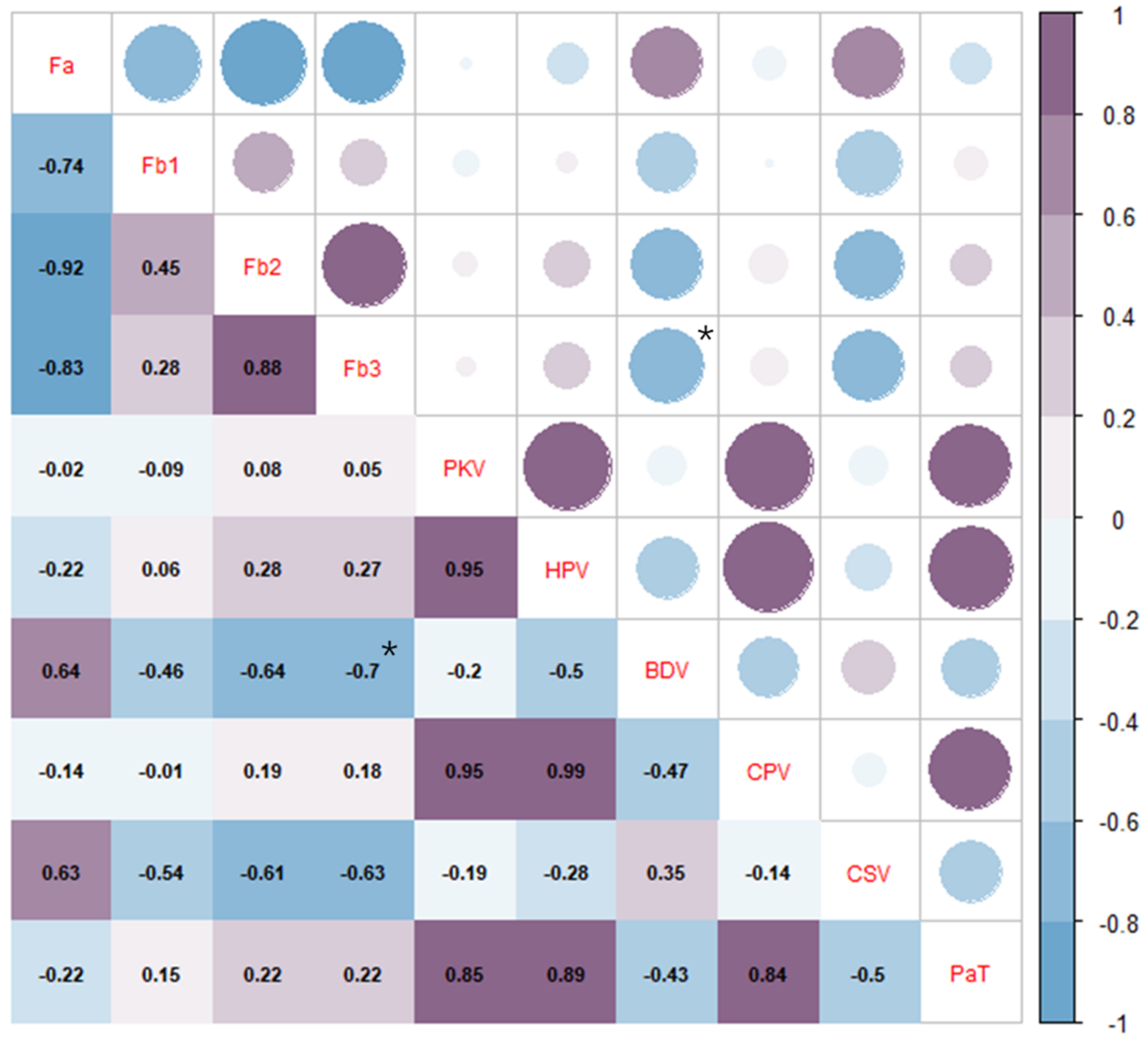 Genetic Effects of Indica Lineage Introgression on