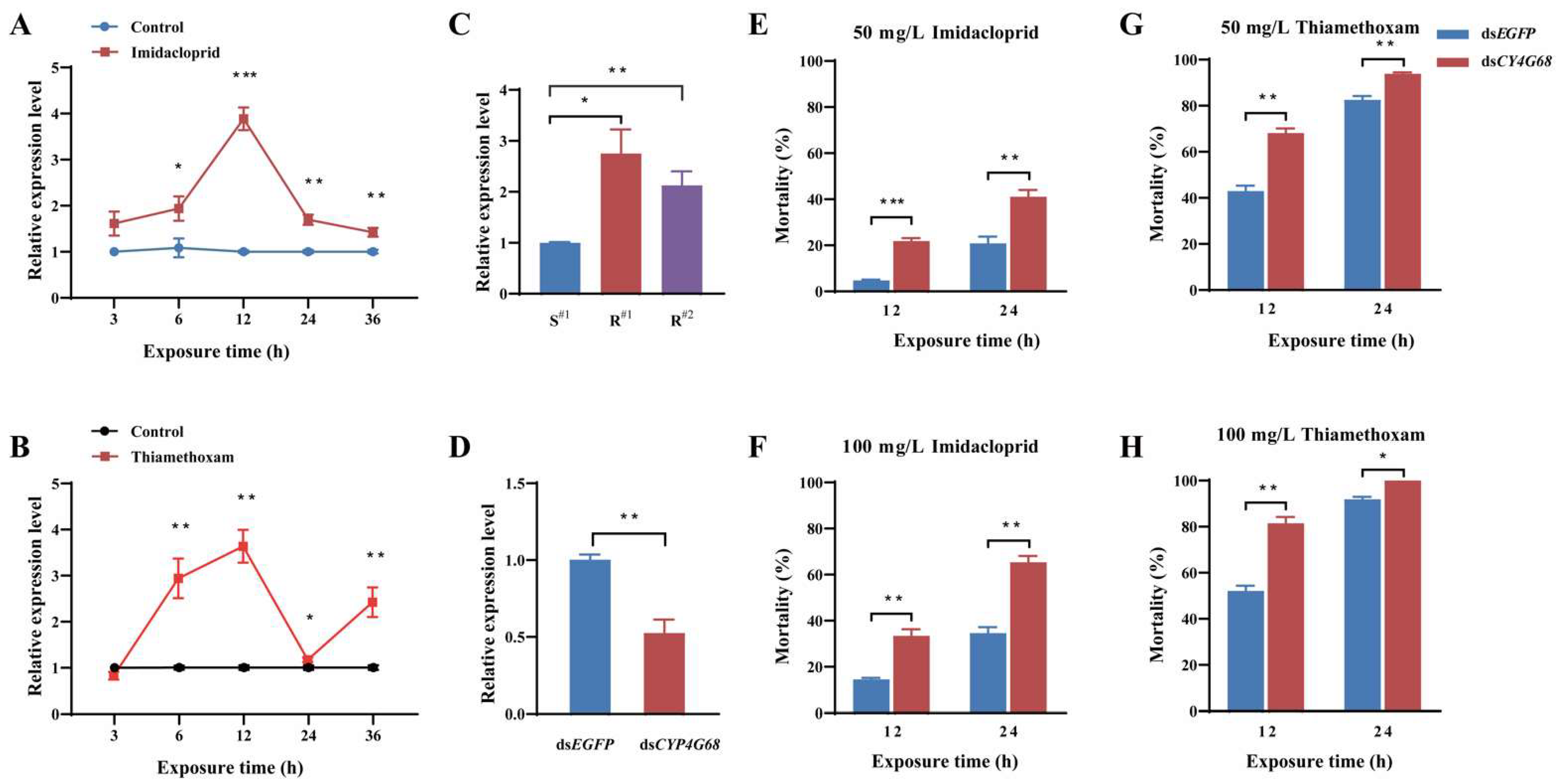Agriculture 12 00473 g004