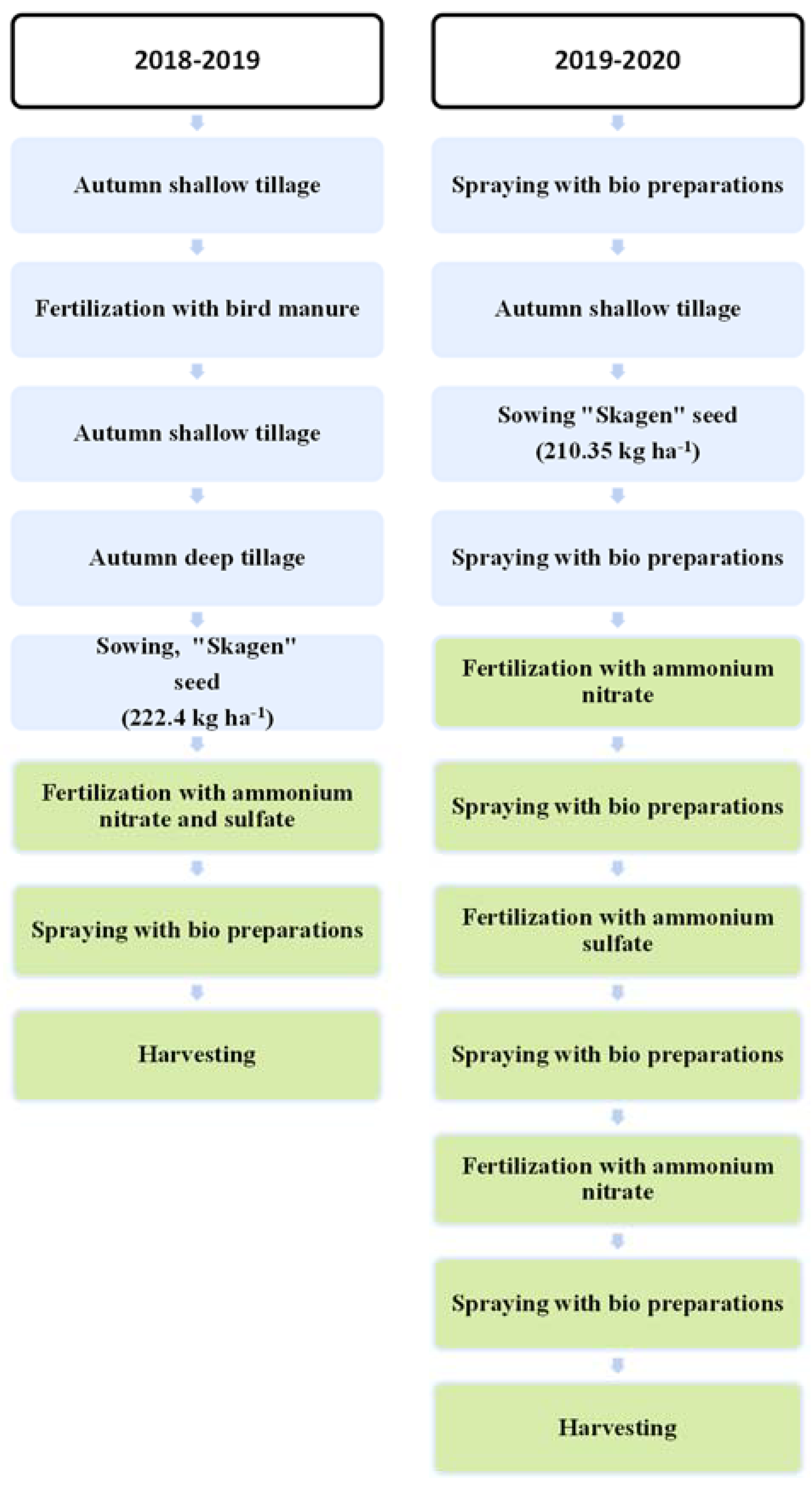 Agriculture 12 00474 g001