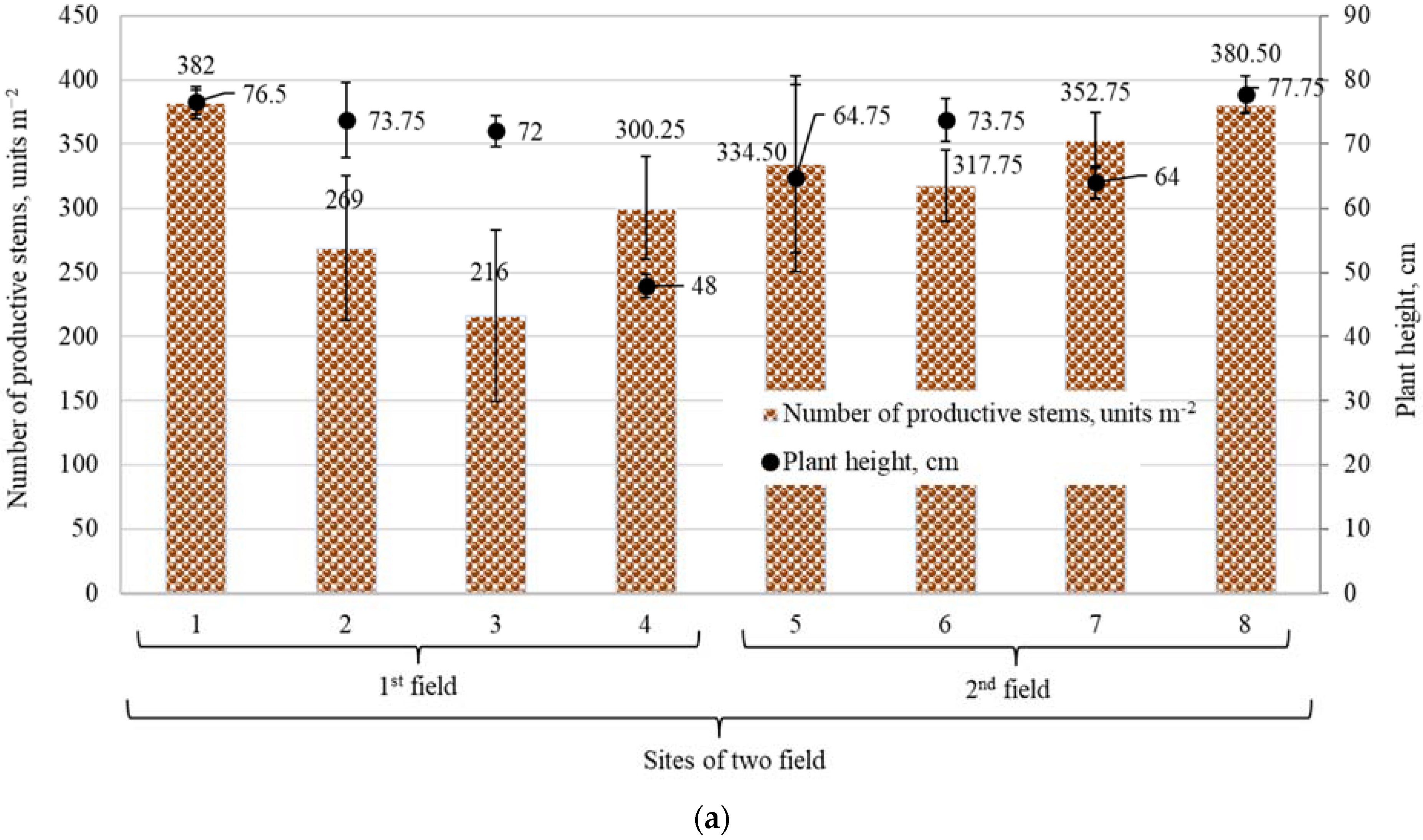 Agriculture 12 00474 g003a