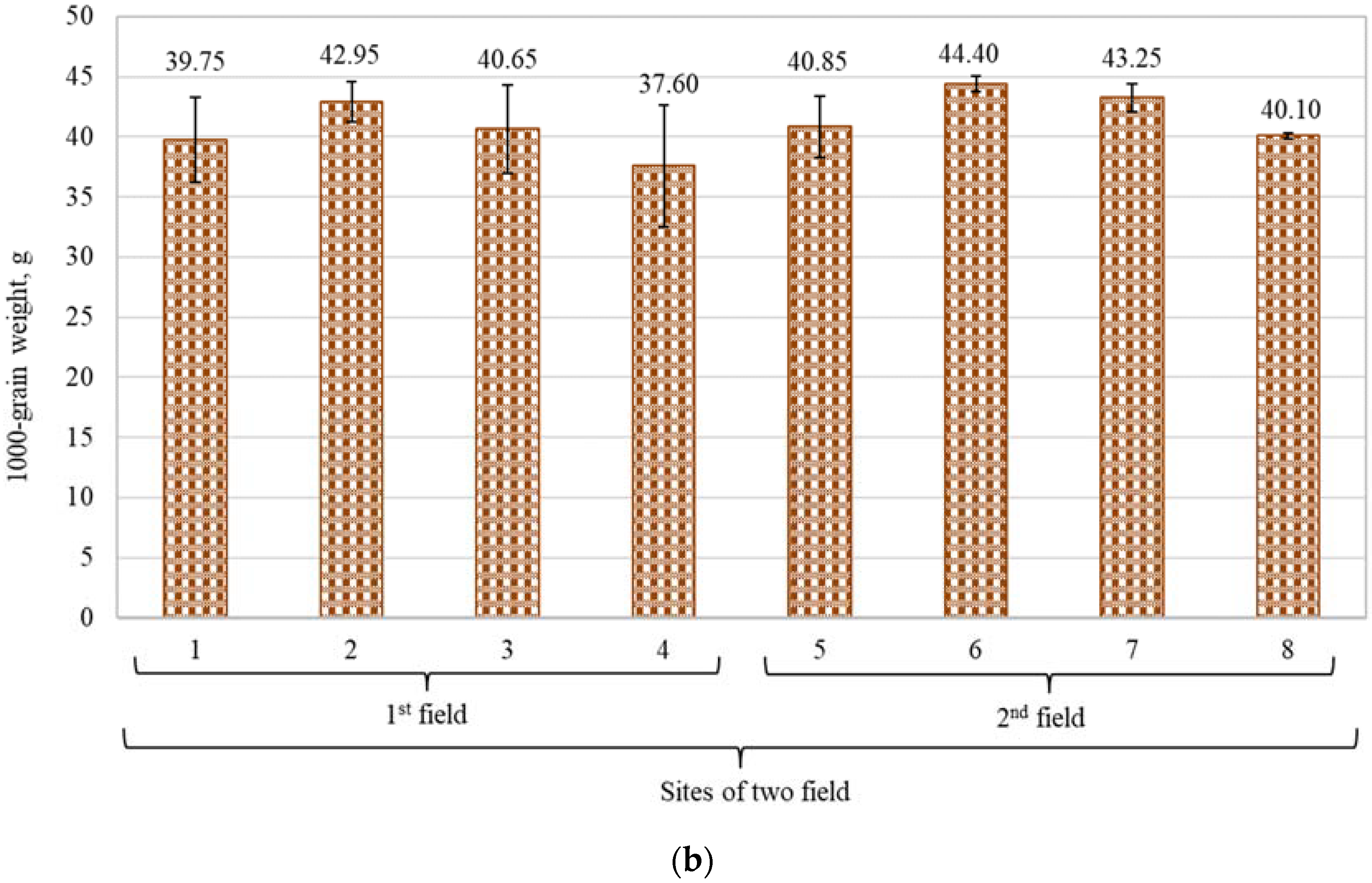 Agriculture 12 00474 g003b