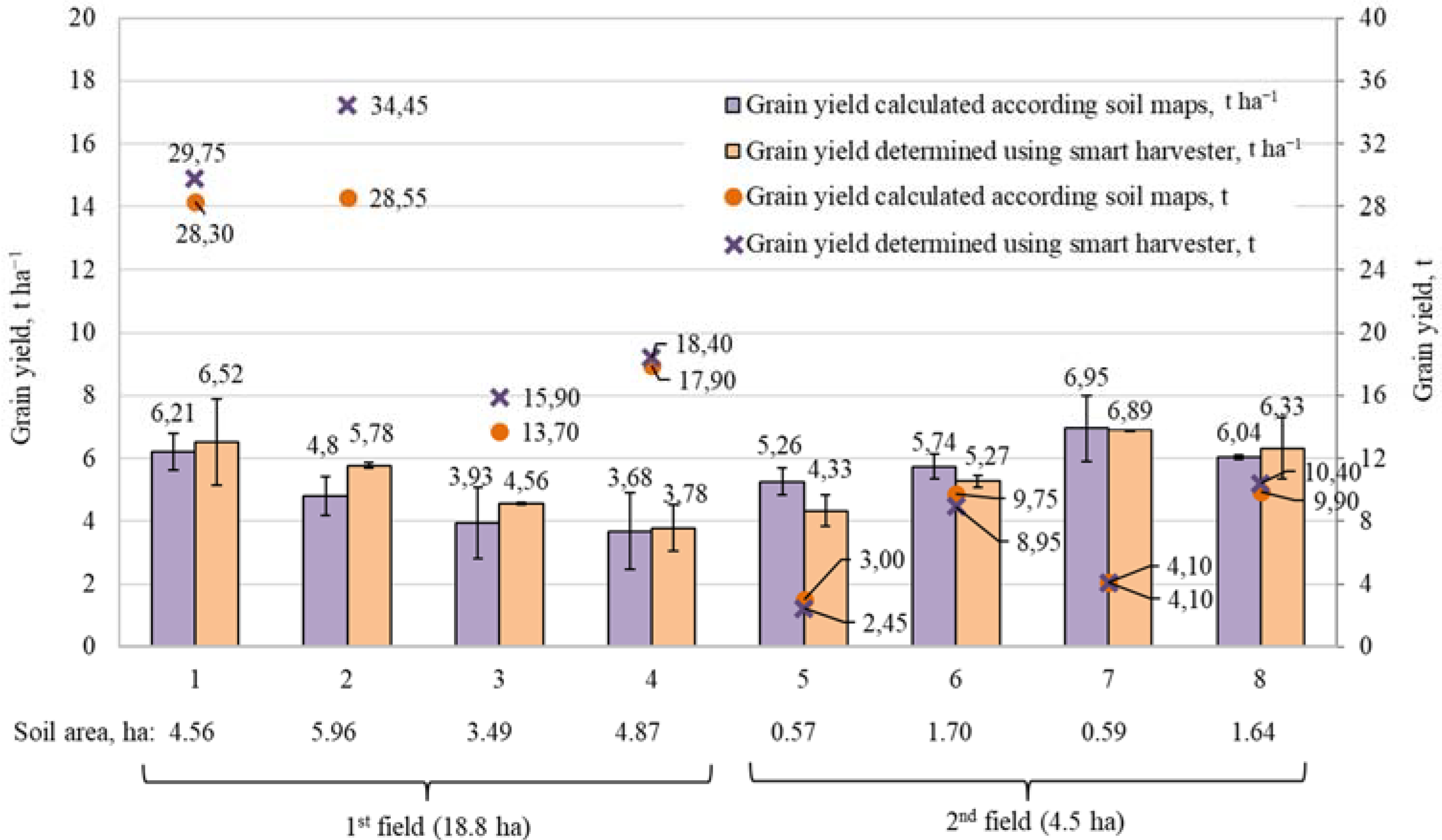 Agriculture 12 00474 g004