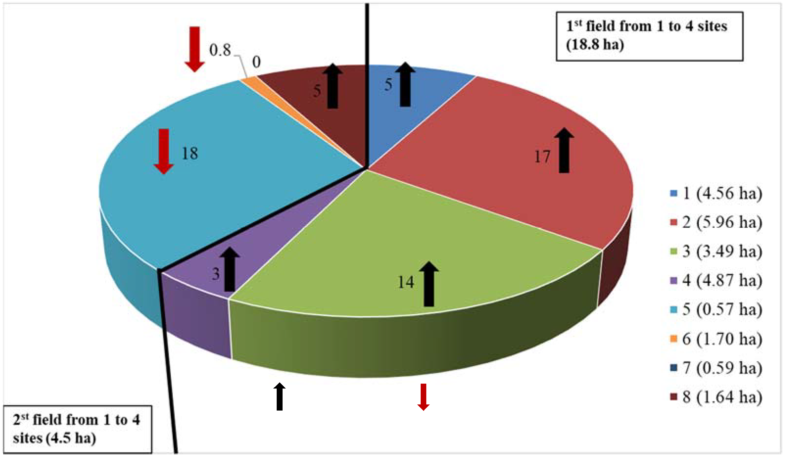 Agriculture 12 00474 g005