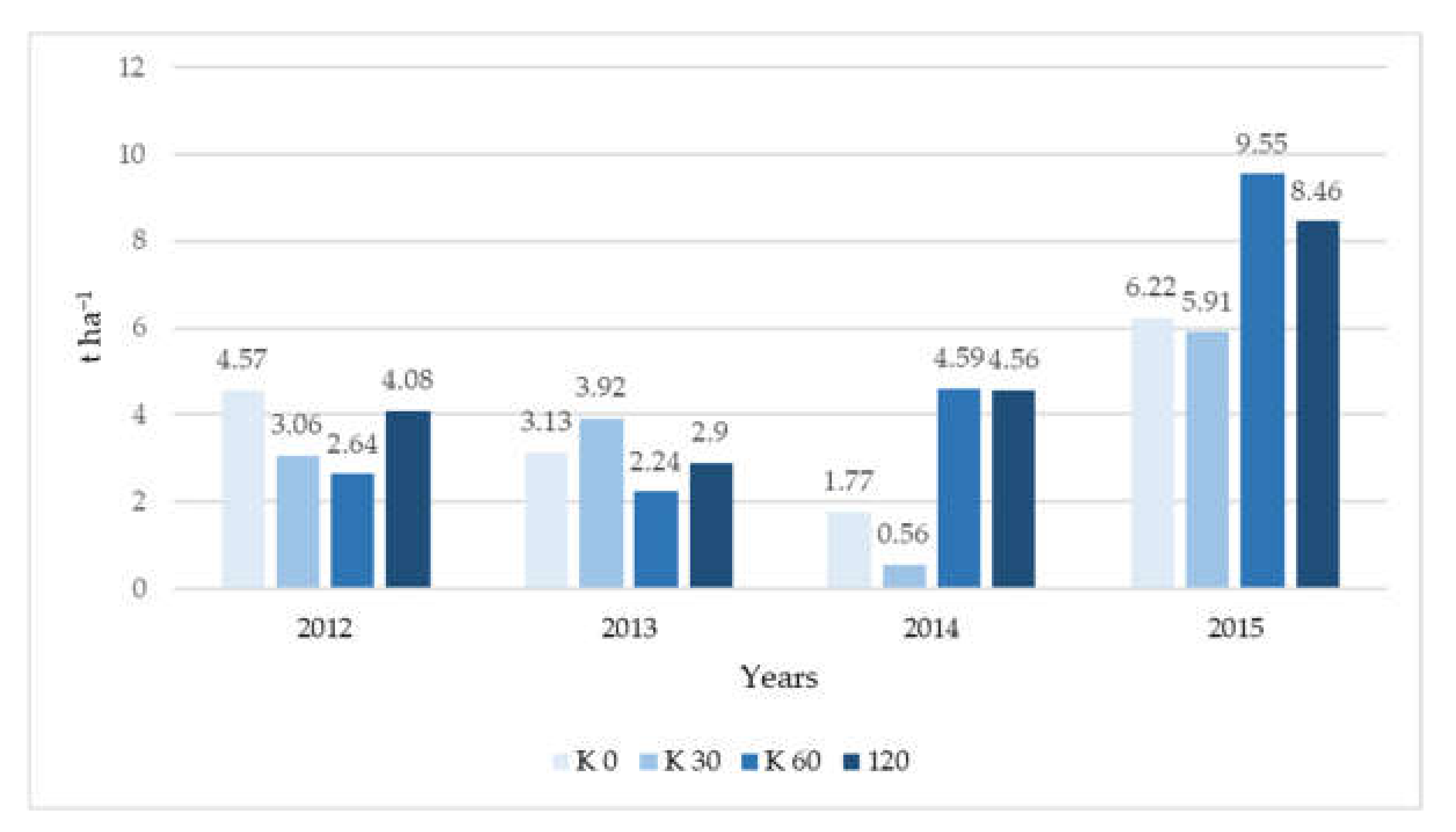 Agriculture 12 00475 g001 550