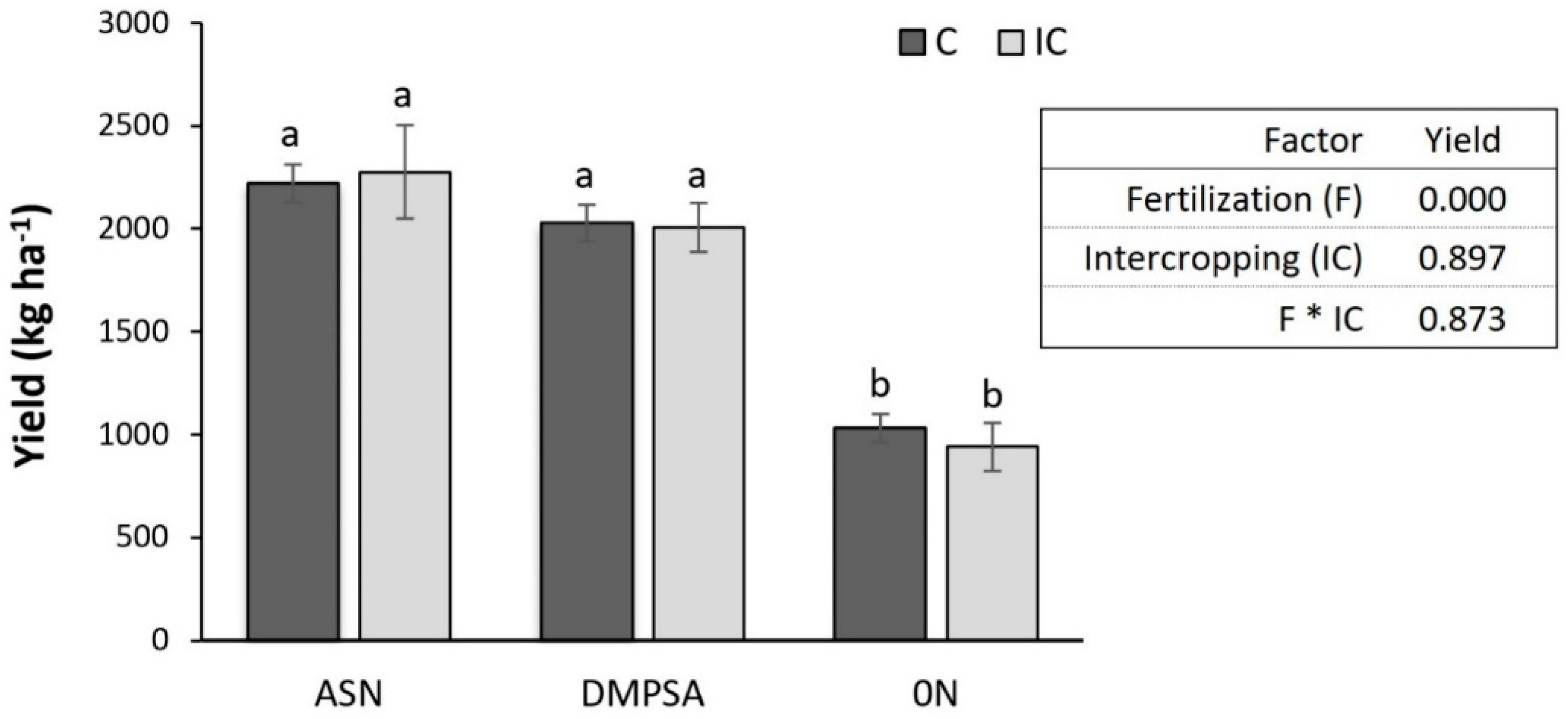 Agriculture 12 00478 g005 Agriculture 12 00478 g005