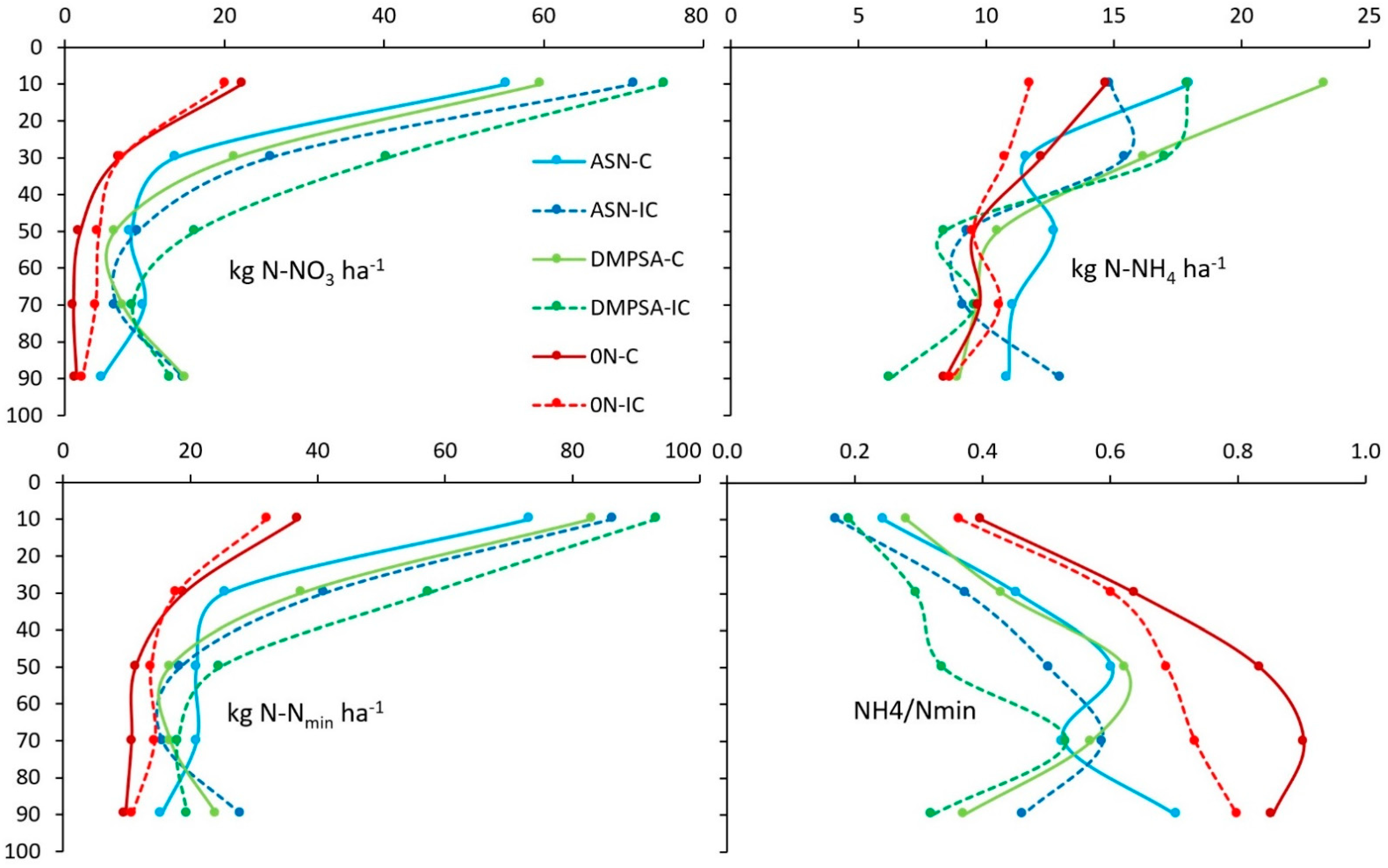 Agriculture 12 00478 g007 Agriculture 12 00478 g007