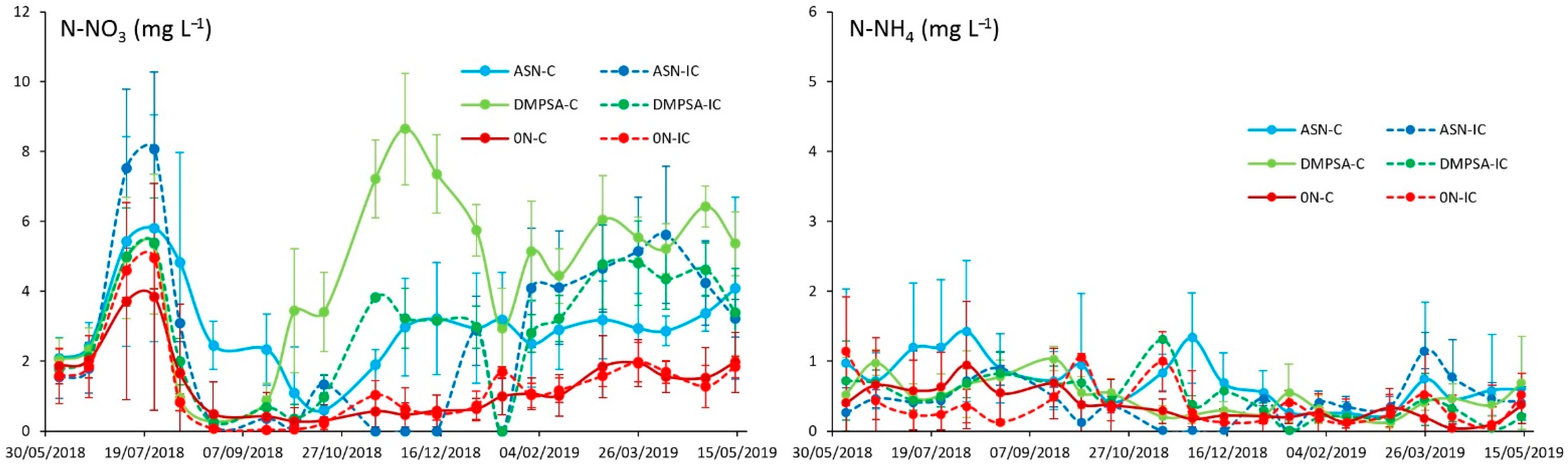 Agriculture 12 00478 g008 Agriculture 12 00478 g008