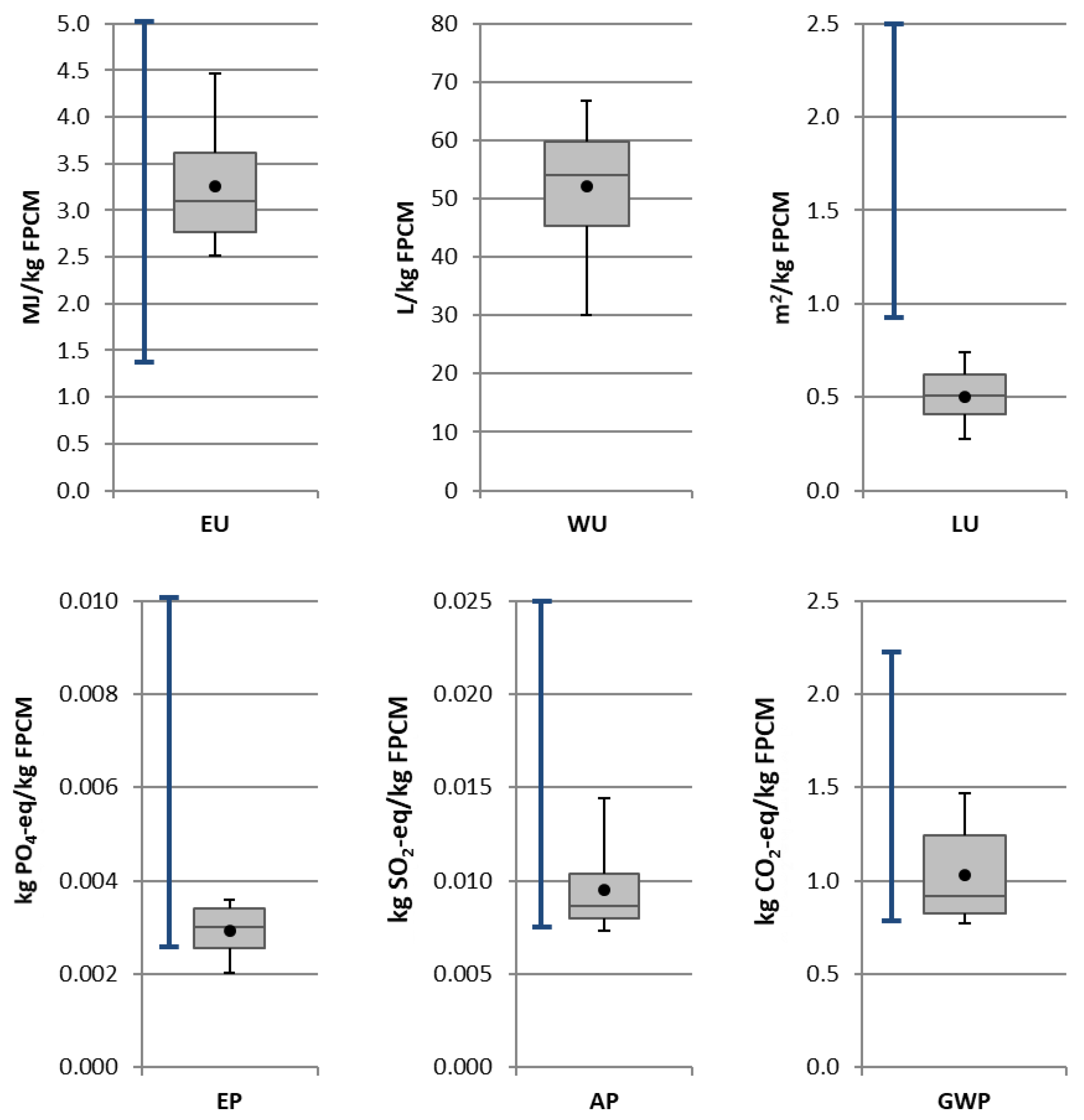 Agriculture 12 00480 g003